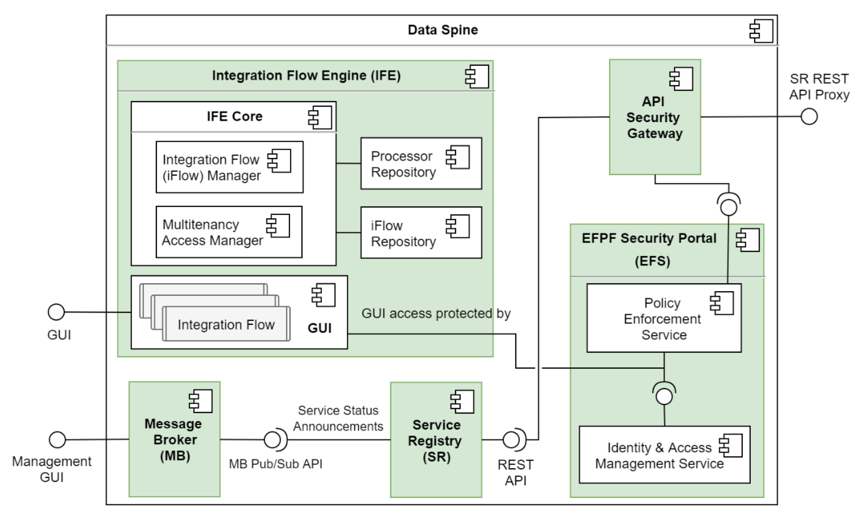 Sensors 21 04010 g005