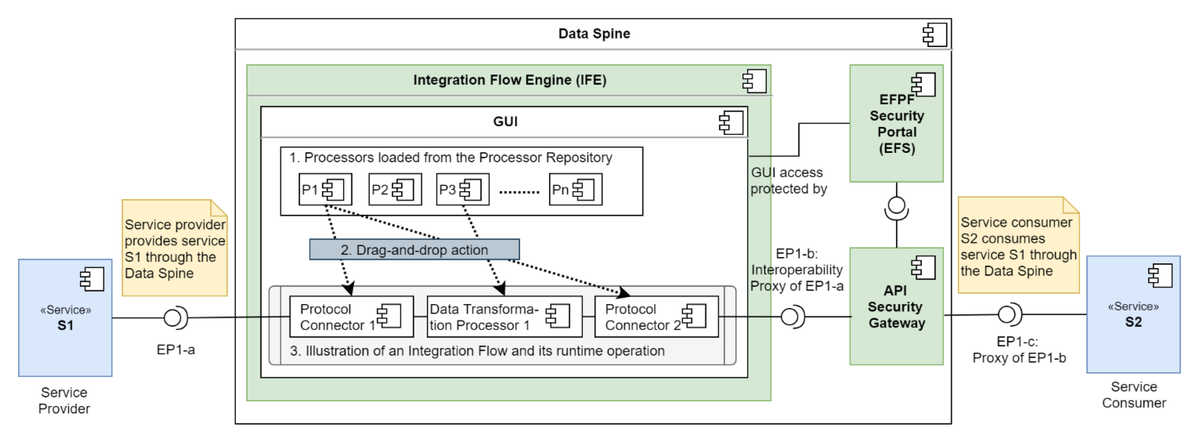 Sensors 21 04010 g006