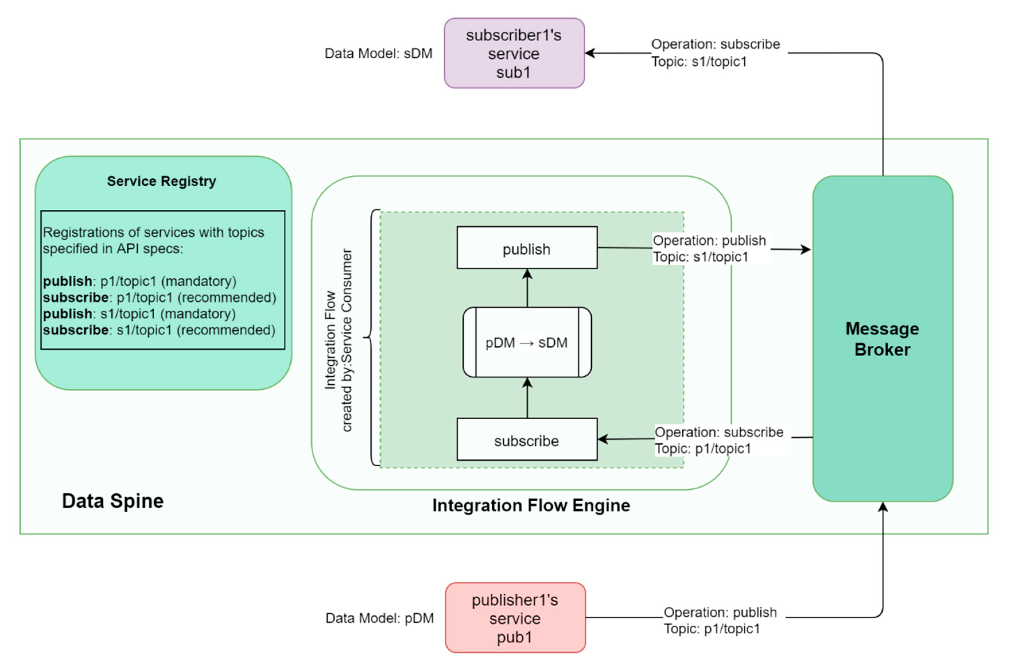 Sensors 21 04010 g012