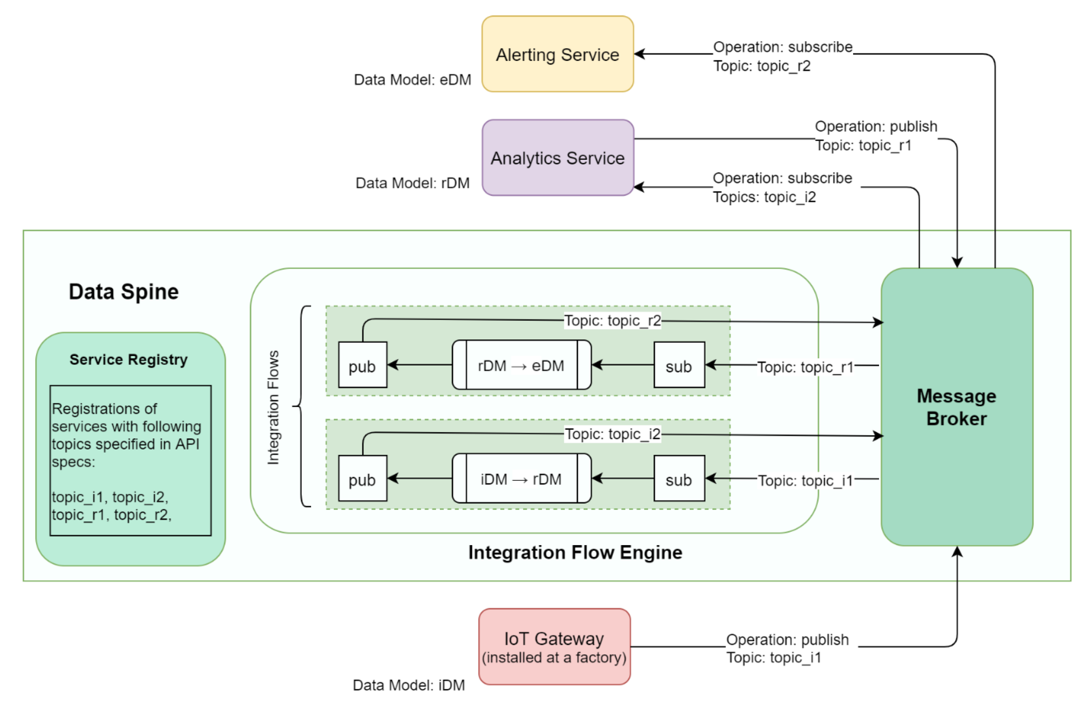 Sensors 21 04010 g014