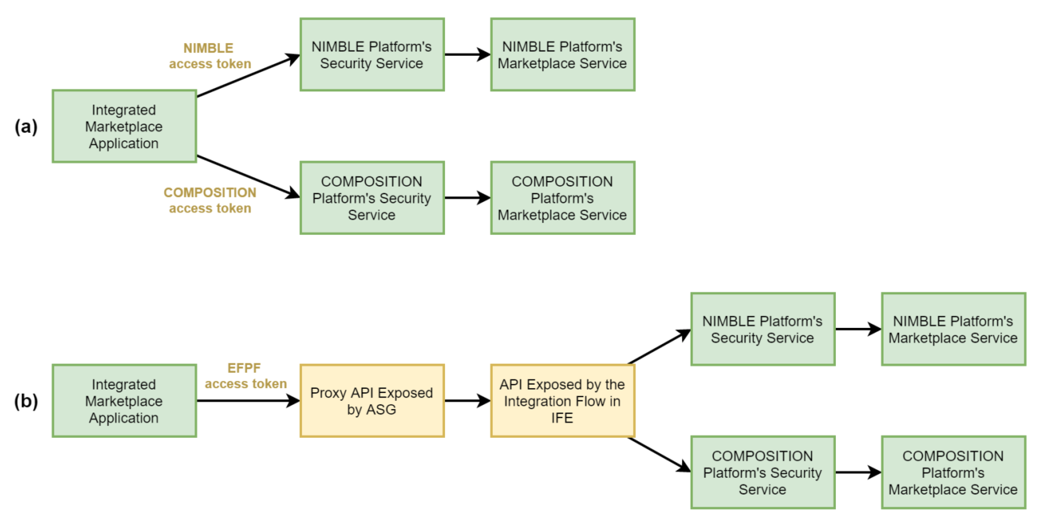 Sensors 21 04010 g015