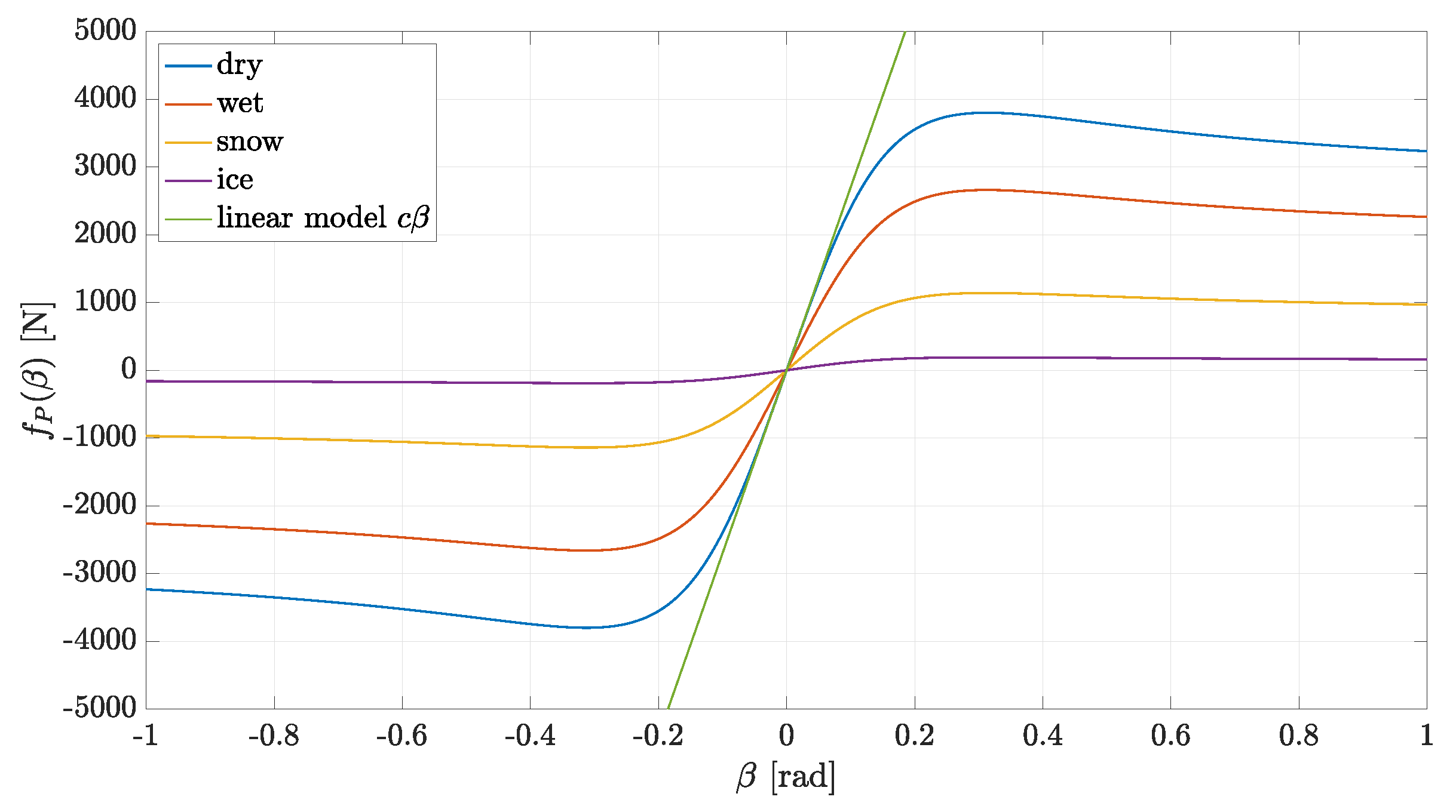 Sensors 21 04012 g006 Sensors 21 04012 g006