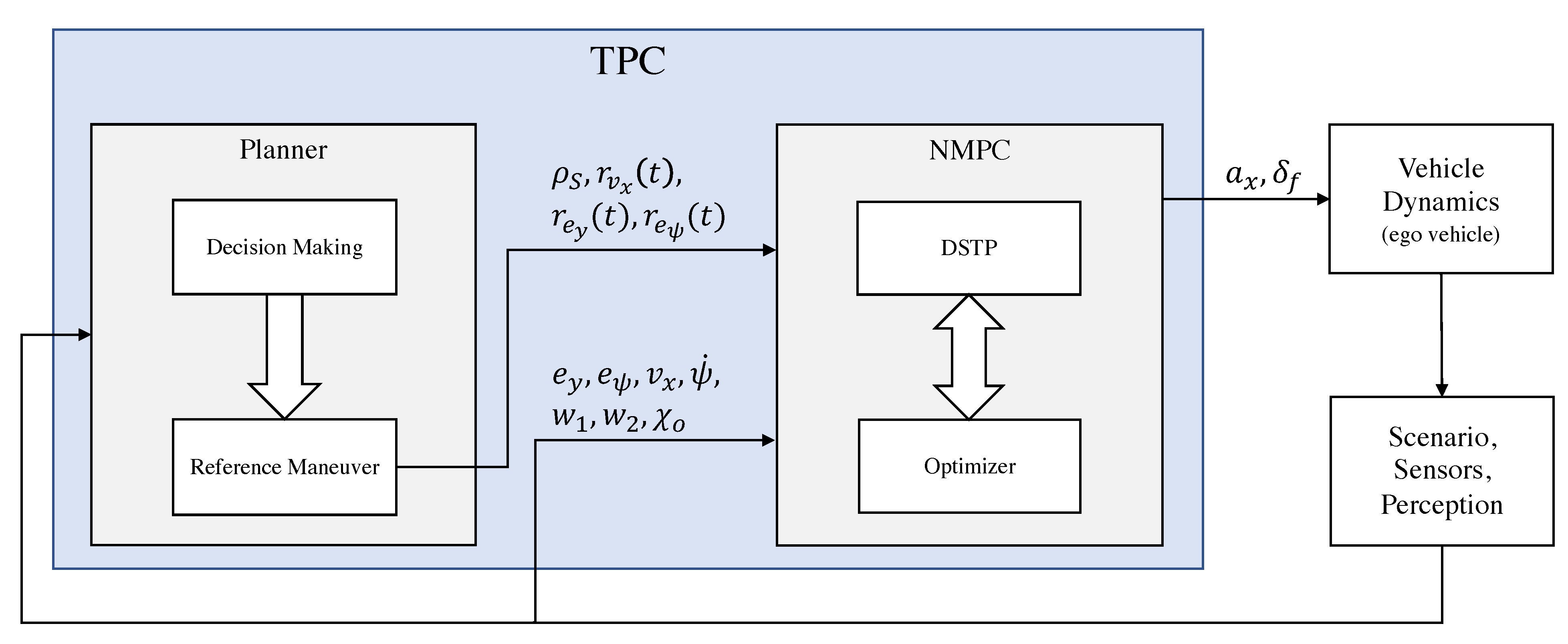 Sensors 21 04012 g007 Sensors 21 04012 g007