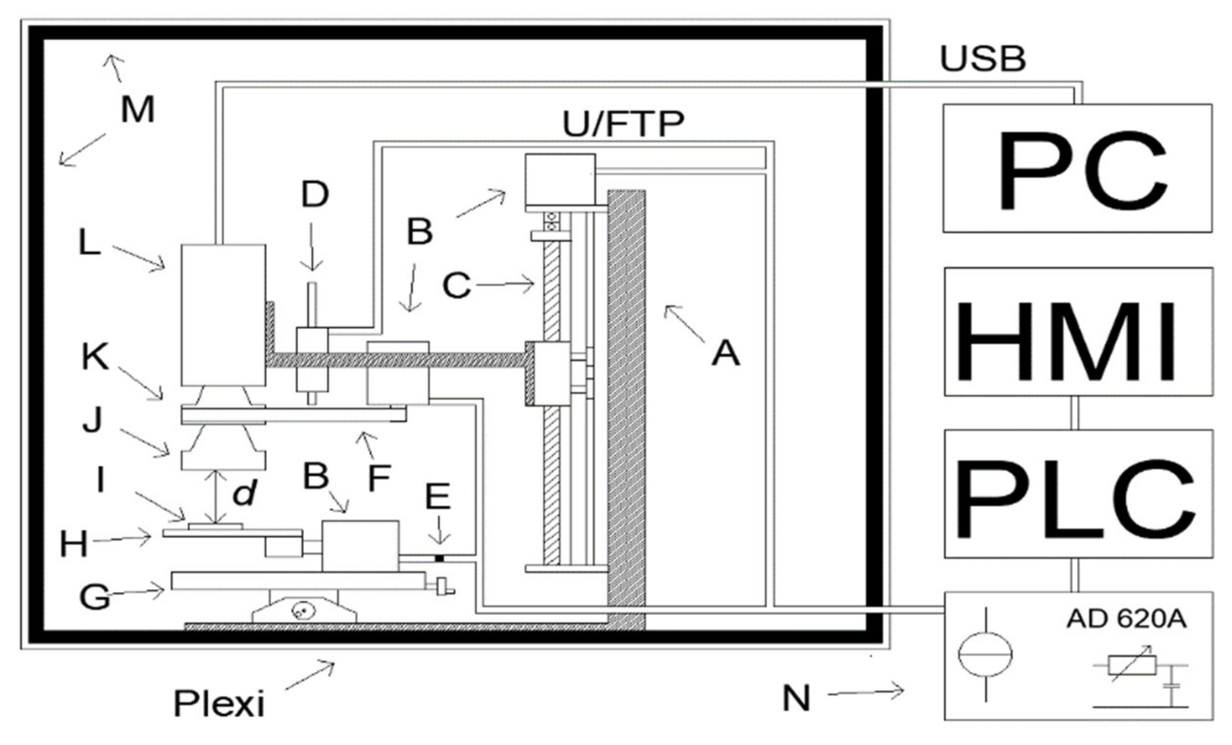 Sensors 21 04013 g002