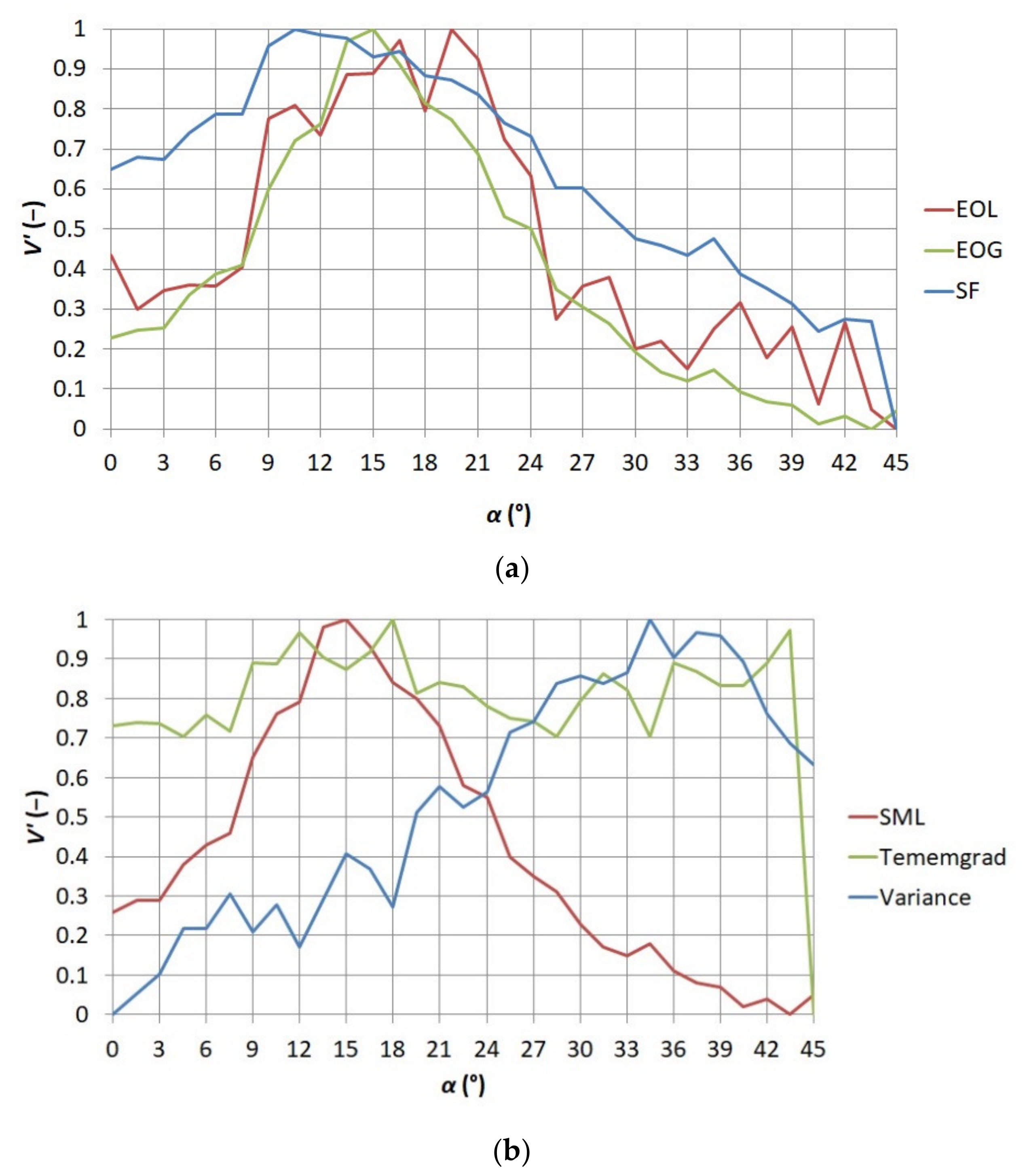 Sensors 21 04013 g005