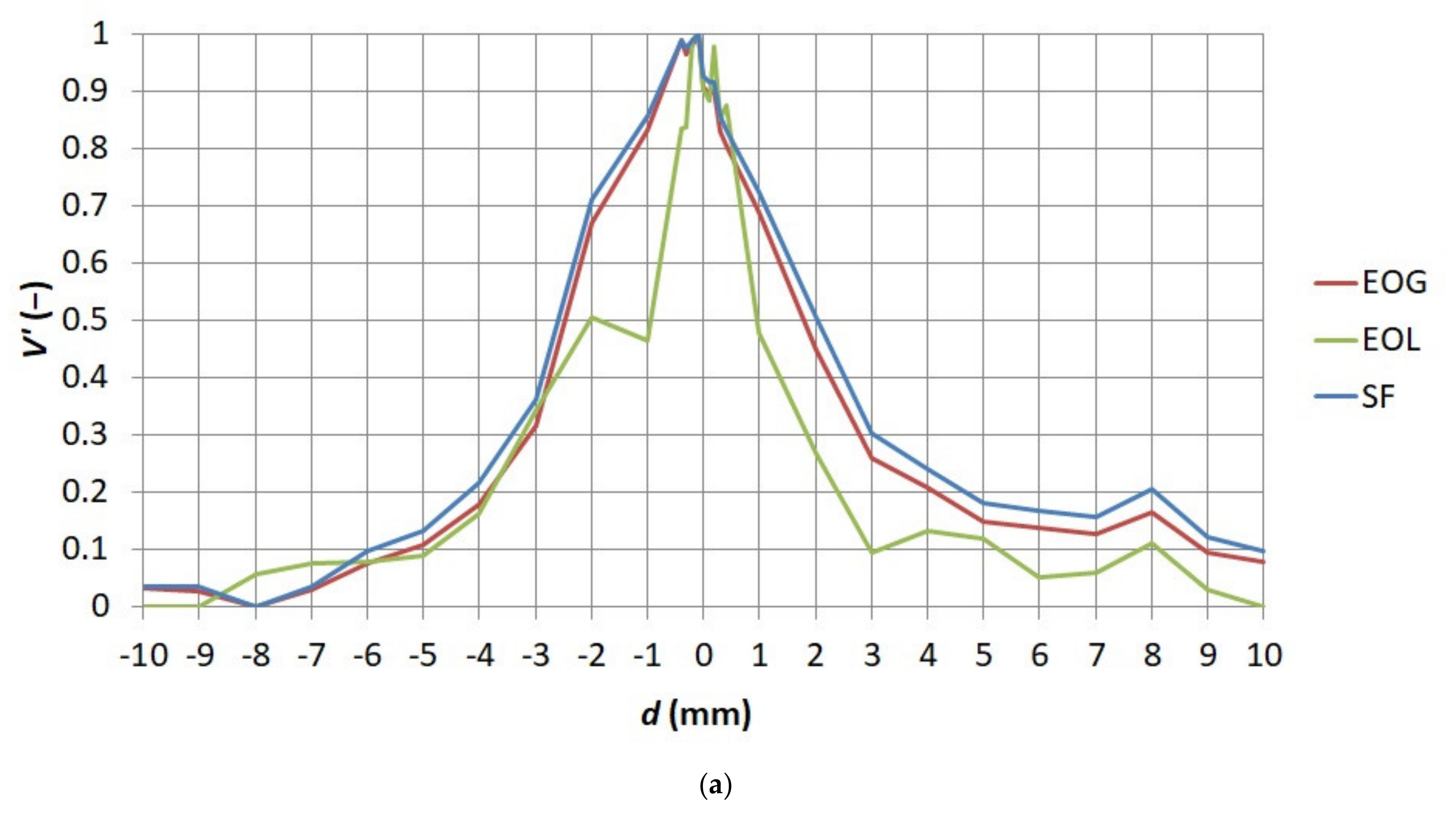 Sensors 21 04013 g006a