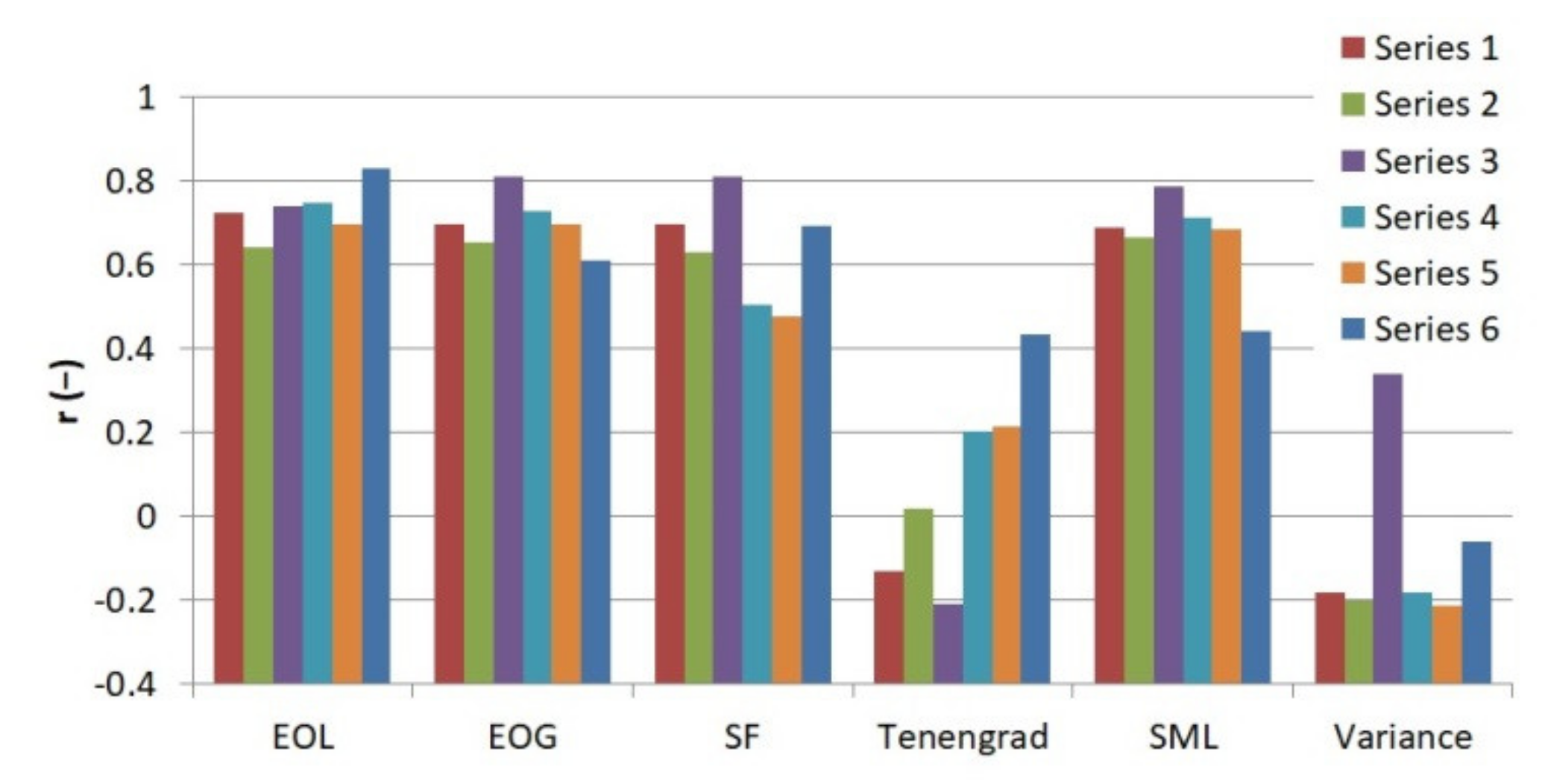 Sensors 21 04013 g007