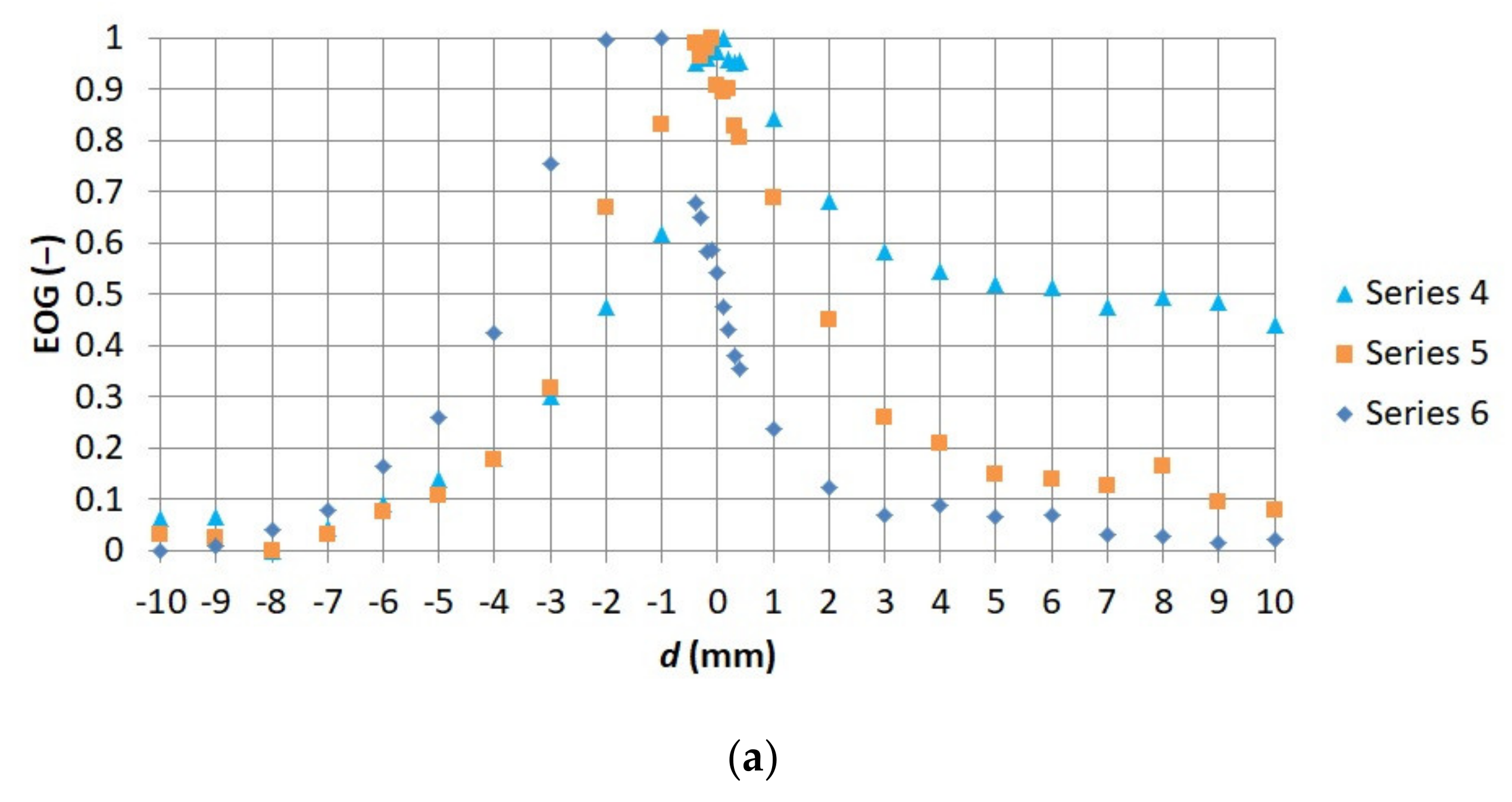Sensors 21 04013 g009a