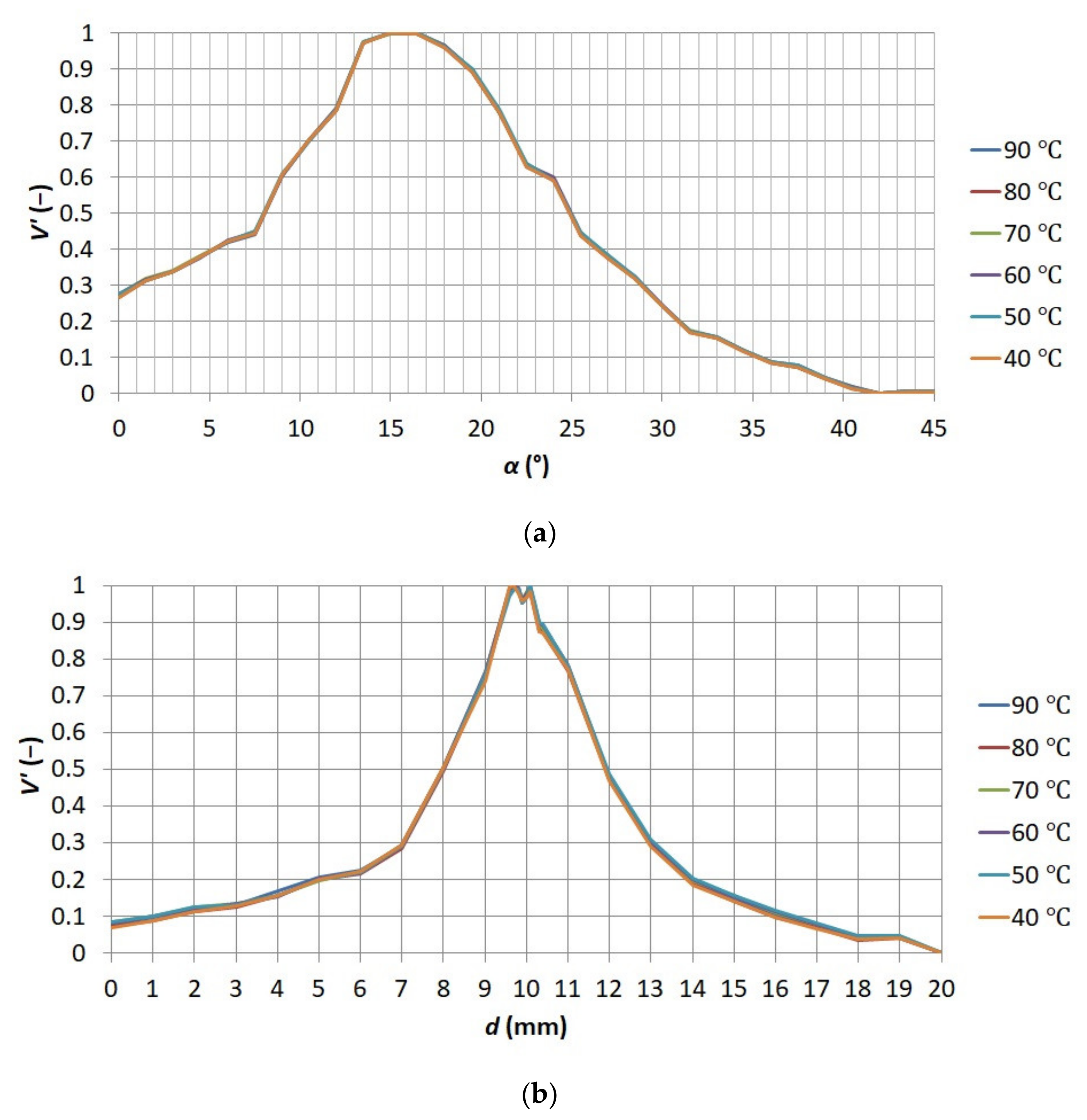 Sensors 21 04013 g010