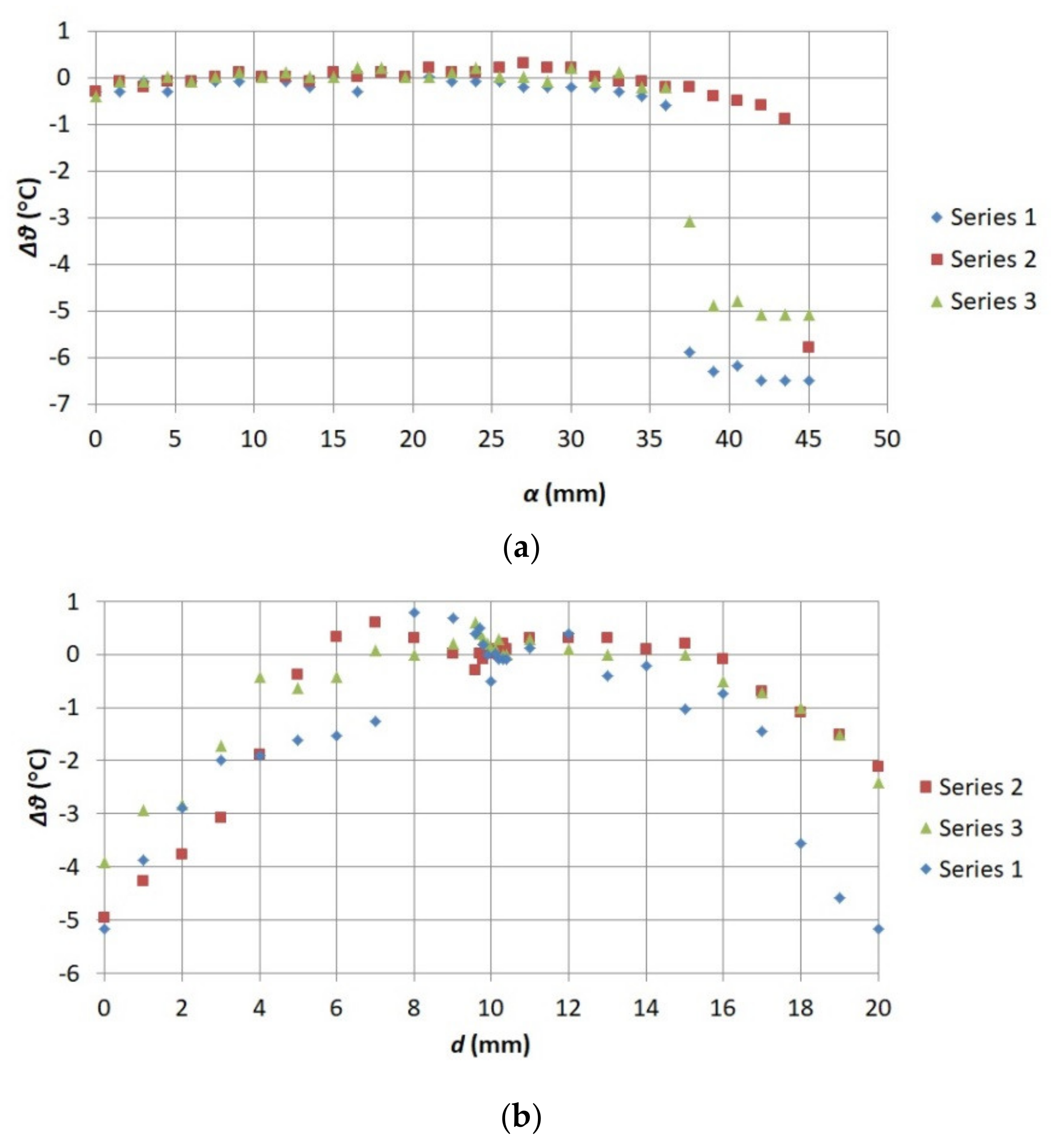 Sensors 21 04013 g012