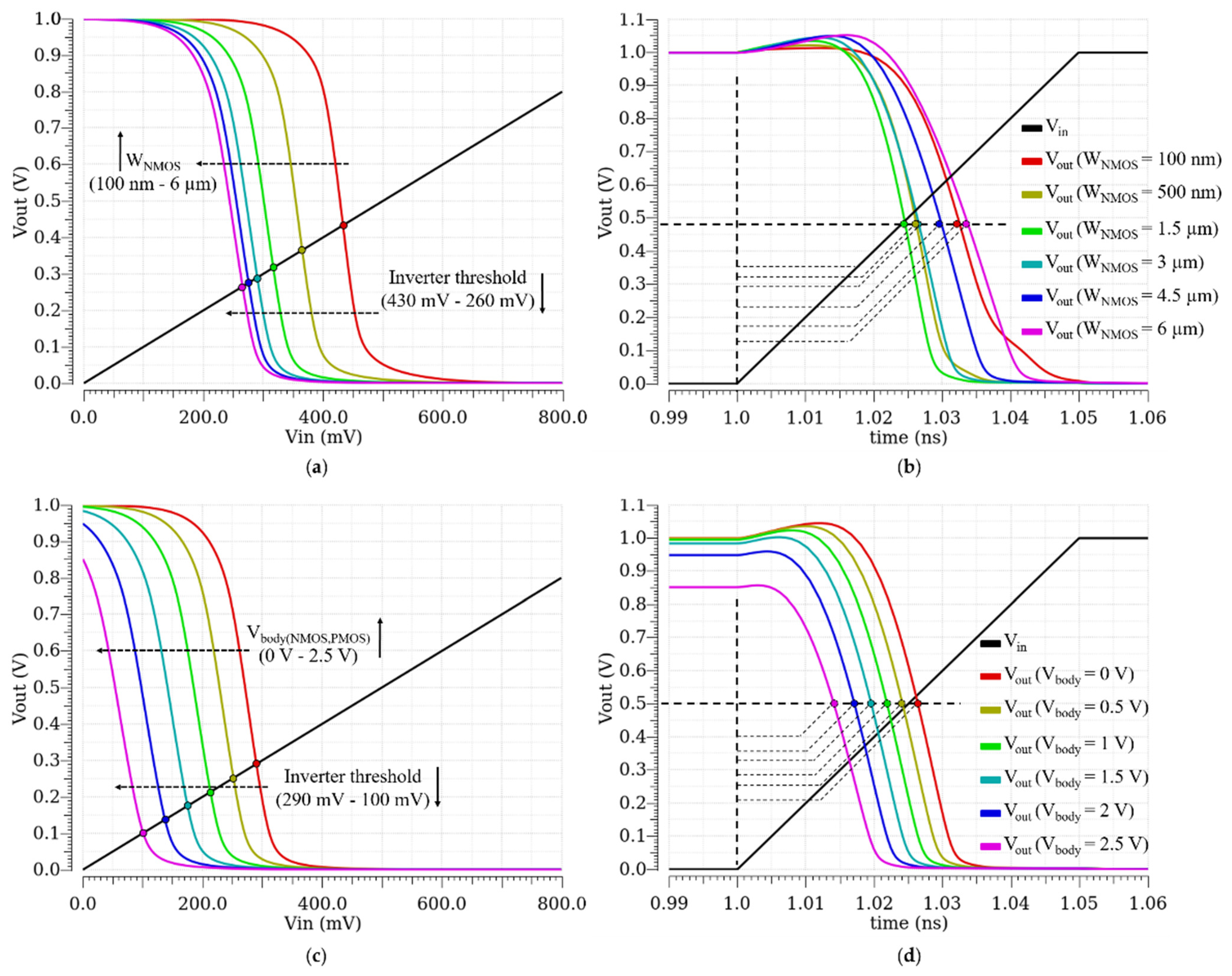 Sensors 21 04014 g002