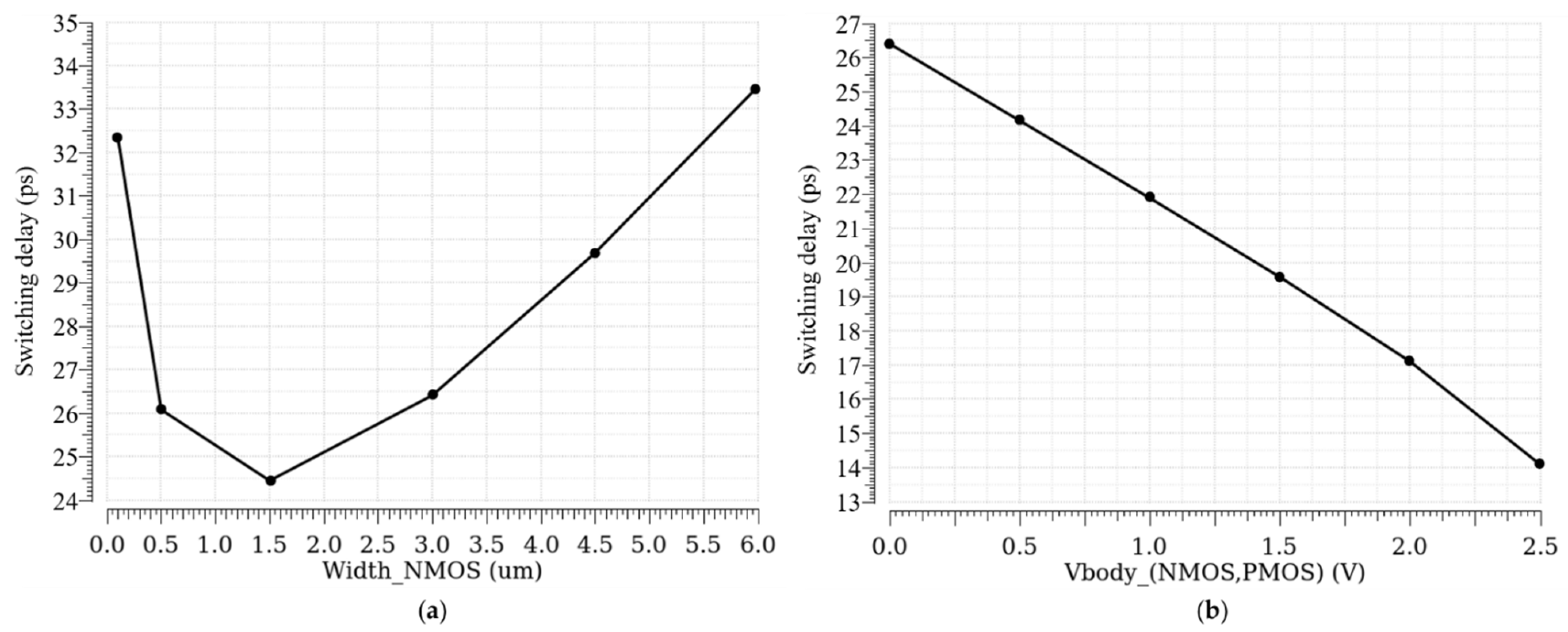 Sensors 21 04014 g003