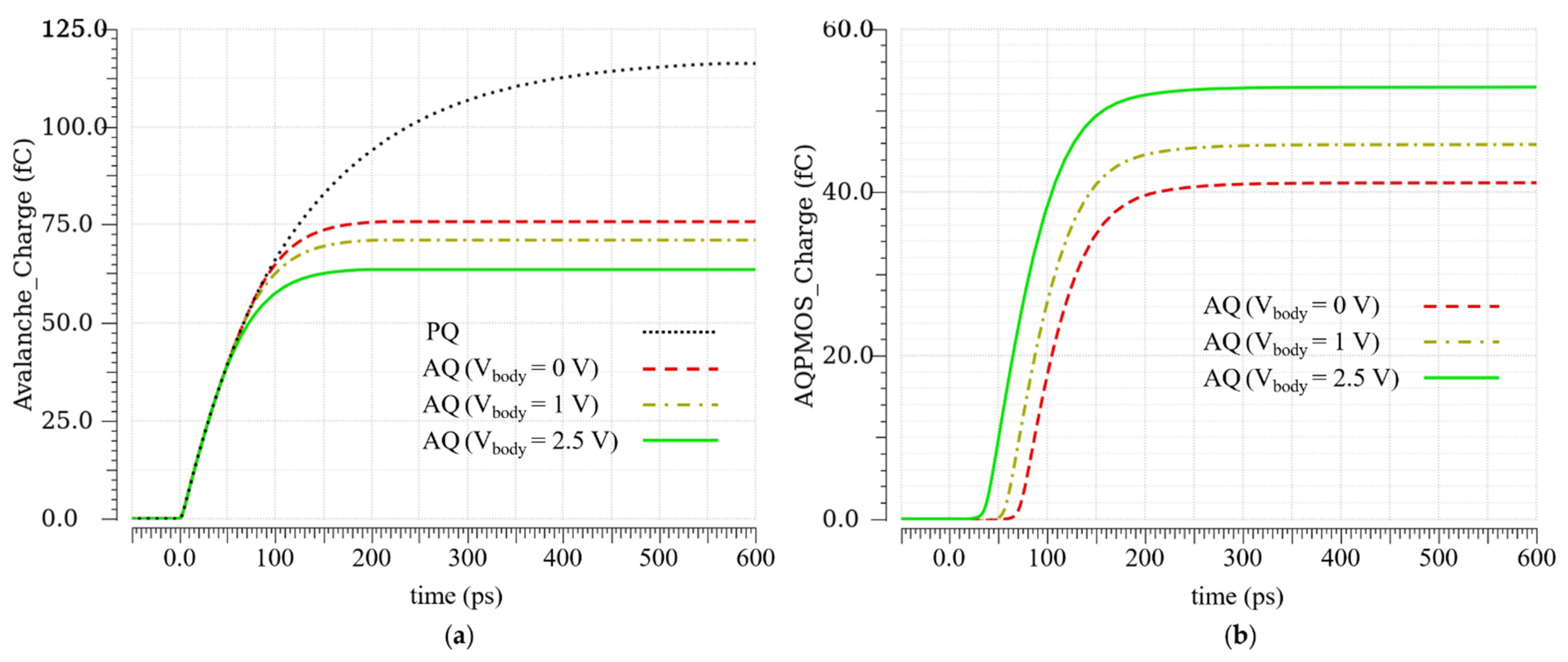 Sensors 21 04014 g007