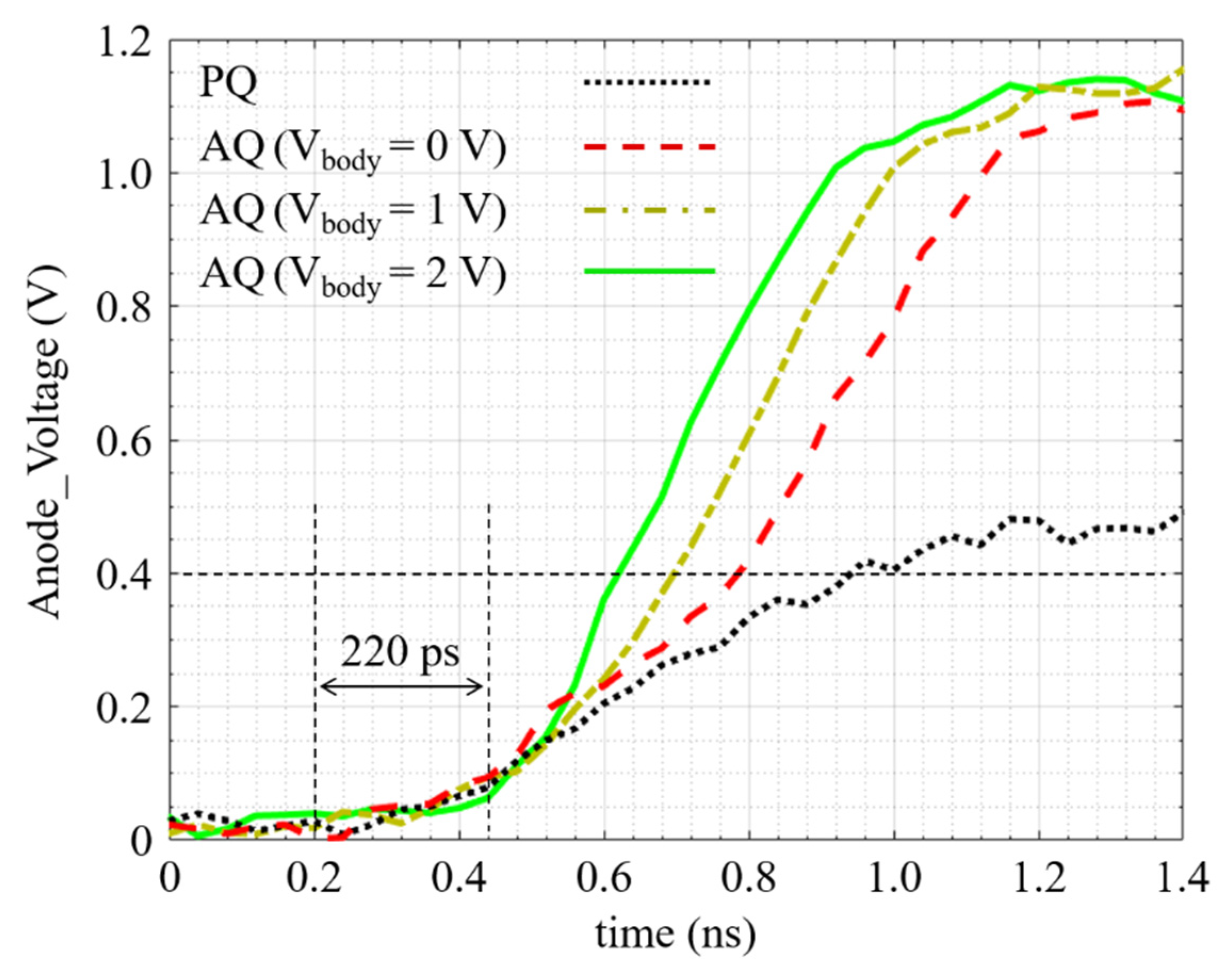 Sensors 21 04014 g010