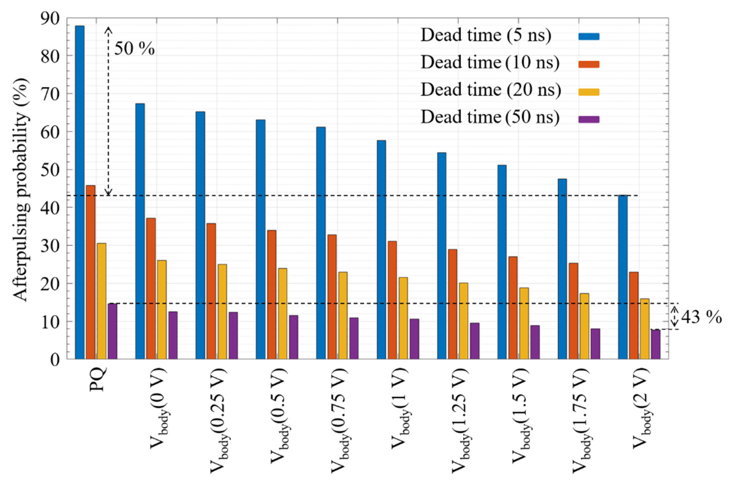 Sensors 21 04014 g012