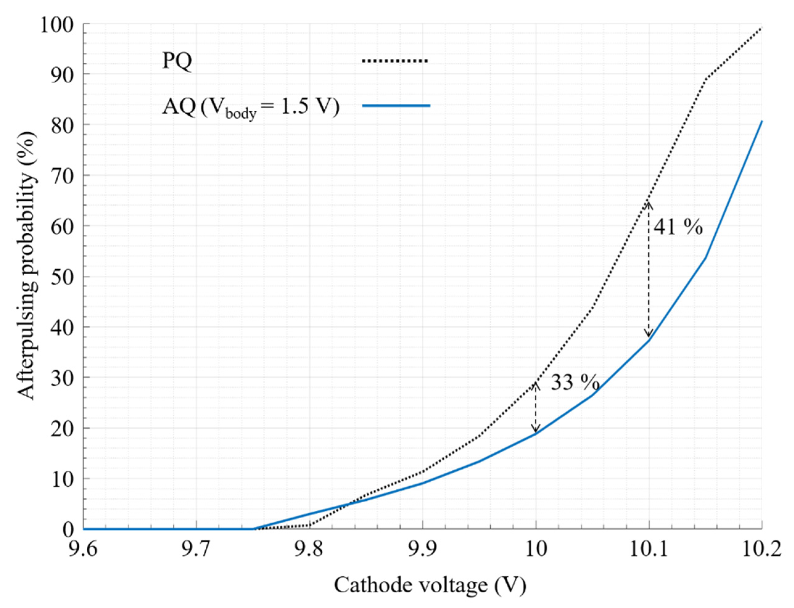 Sensors 21 04014 g013