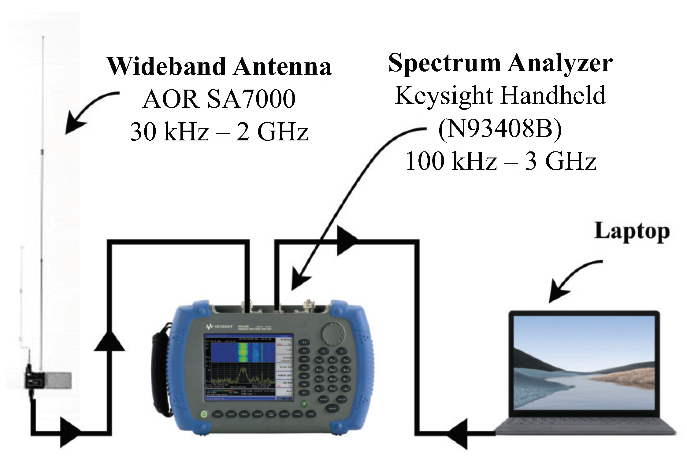 Sensors 21 04015 g002