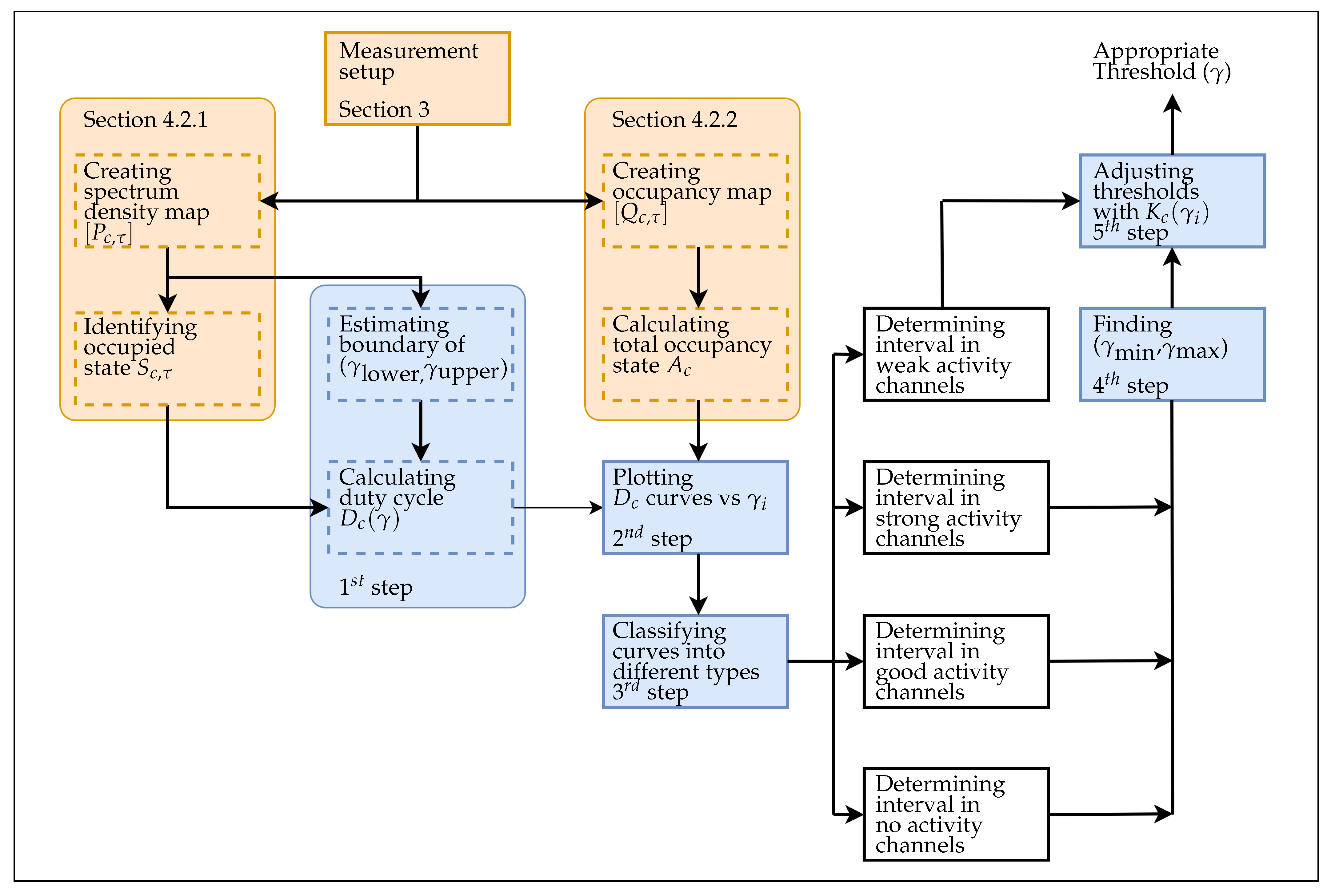 Sensors 21 04015 g003