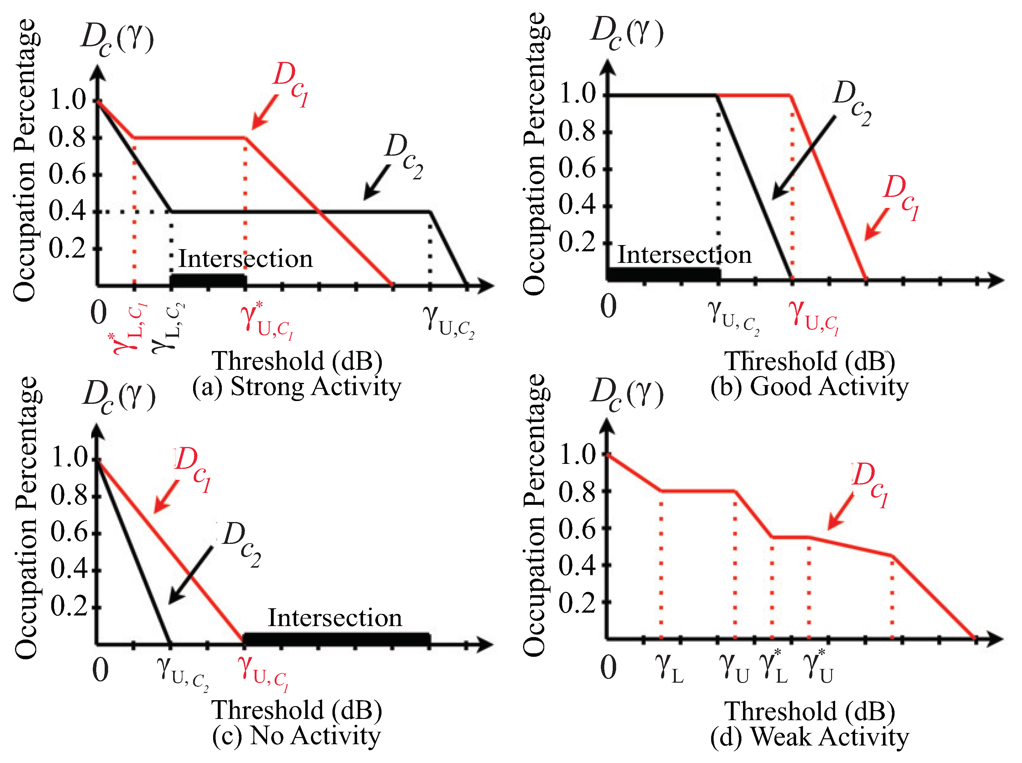 Sensors 21 04015 g004