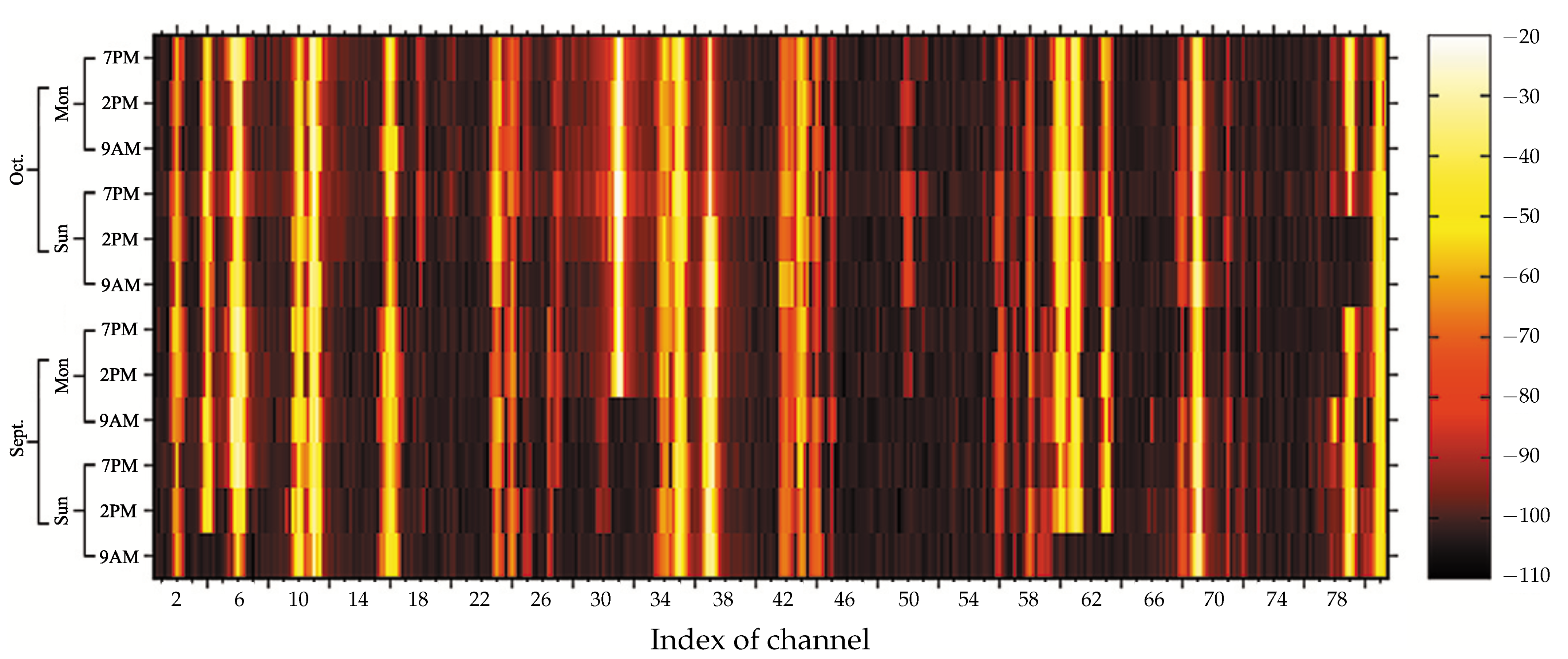 Sensors 21 04015 g005