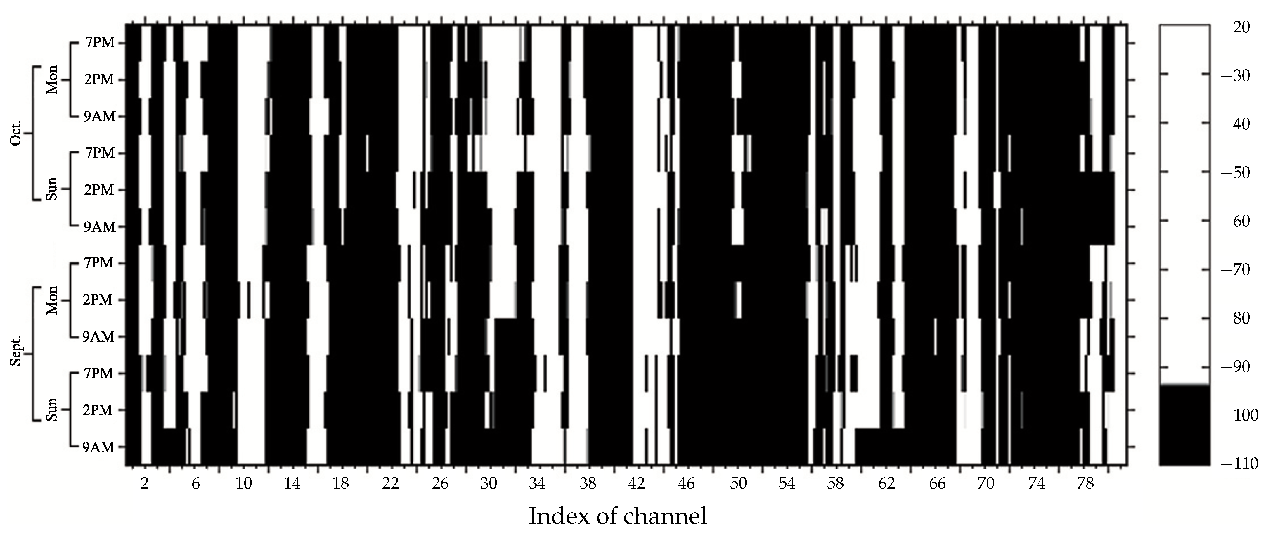 Sensors 21 04015 g006