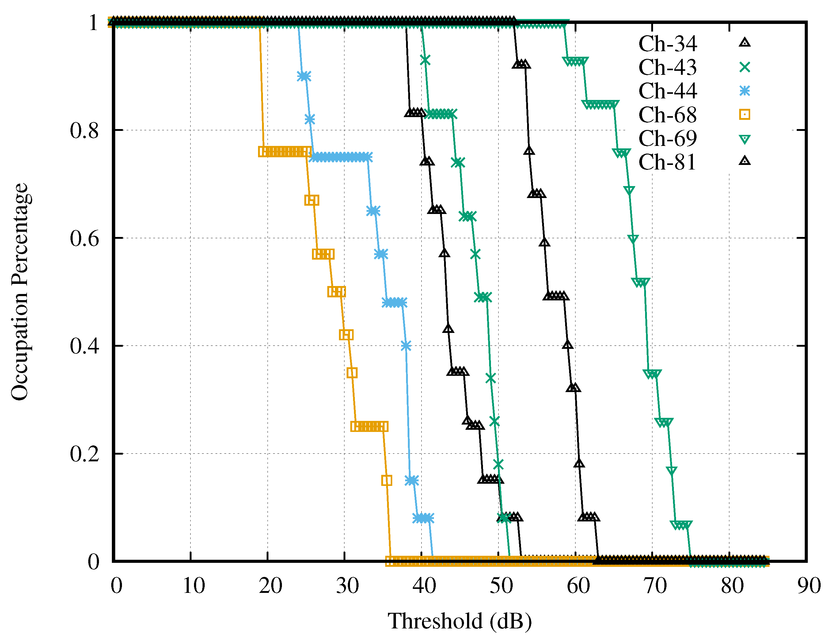 Sensors 21 04015 g008