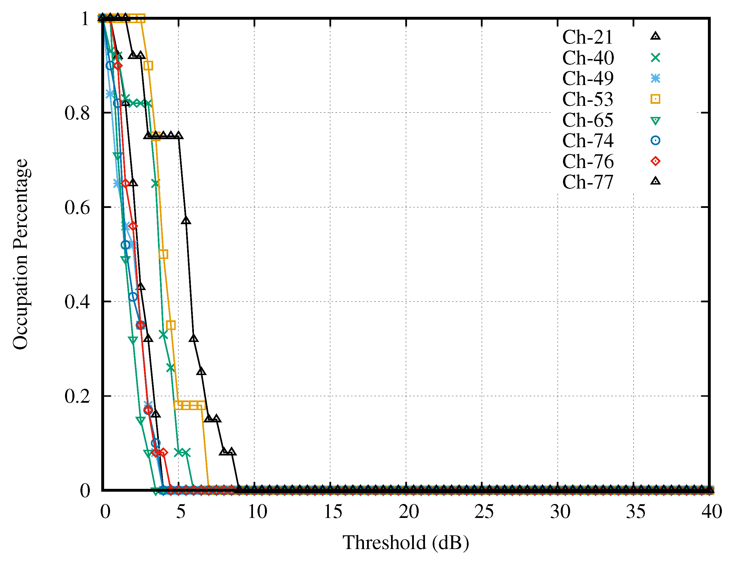 Sensors 21 04015 g009