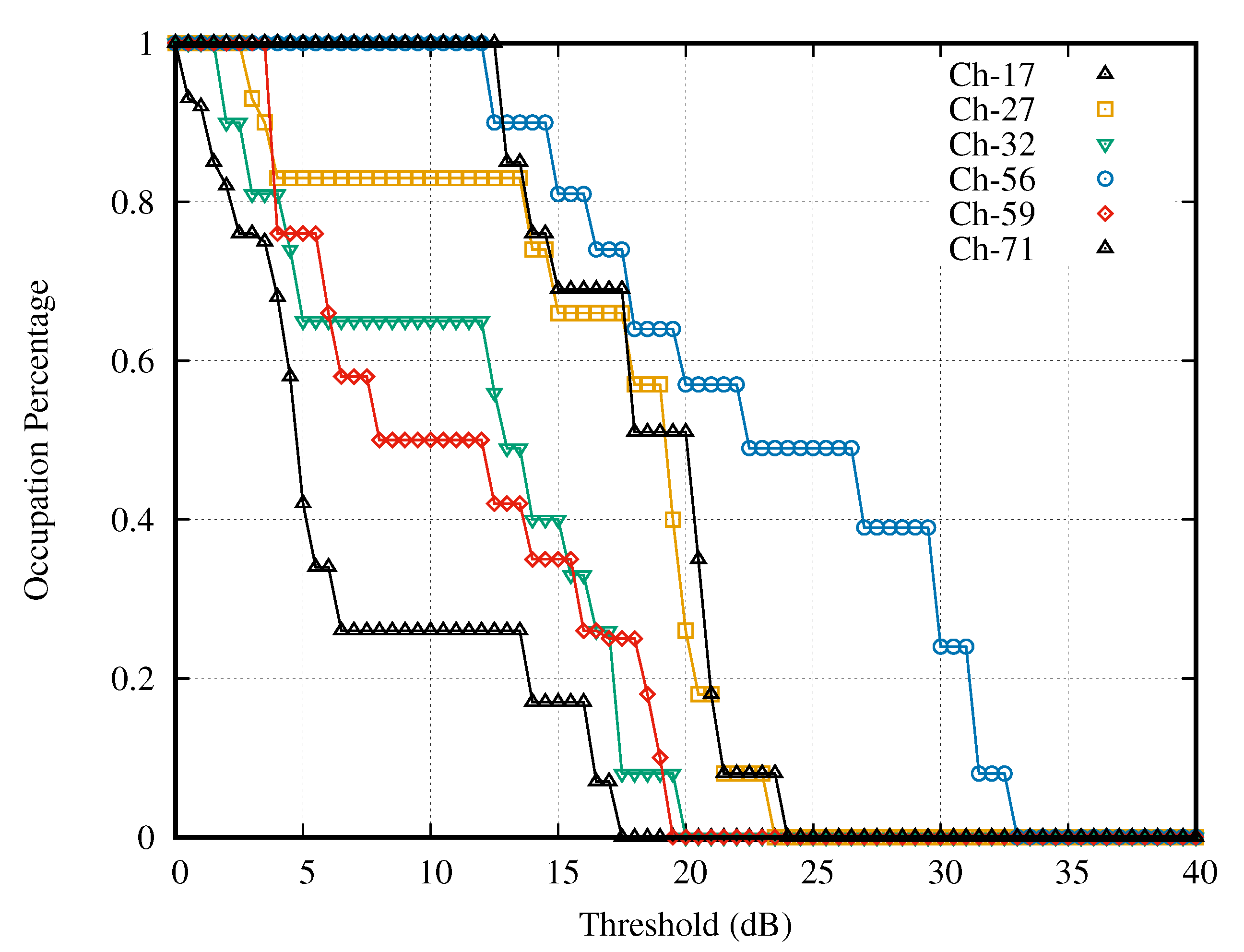 Sensors 21 04015 g010