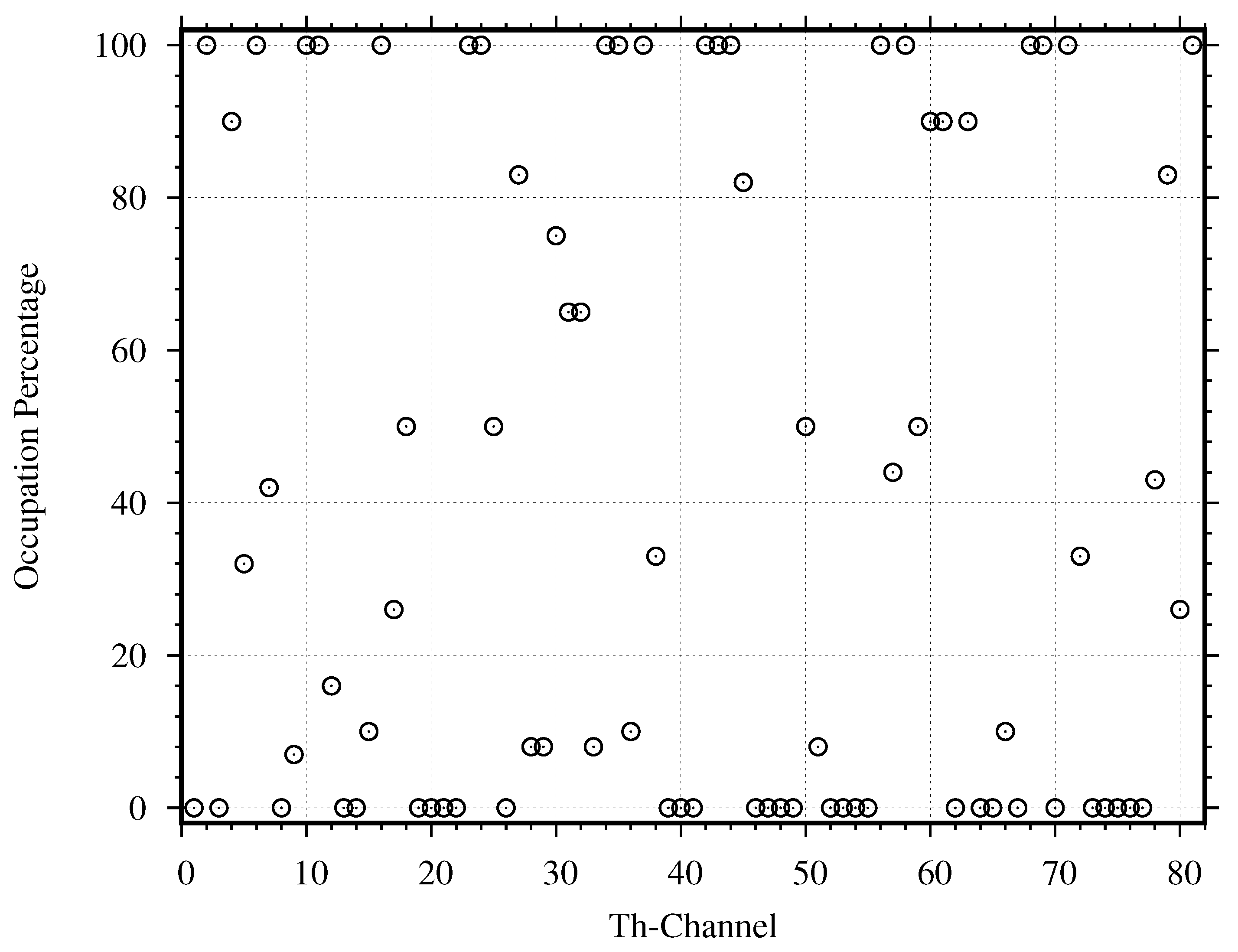 Sensors 21 04015 g012