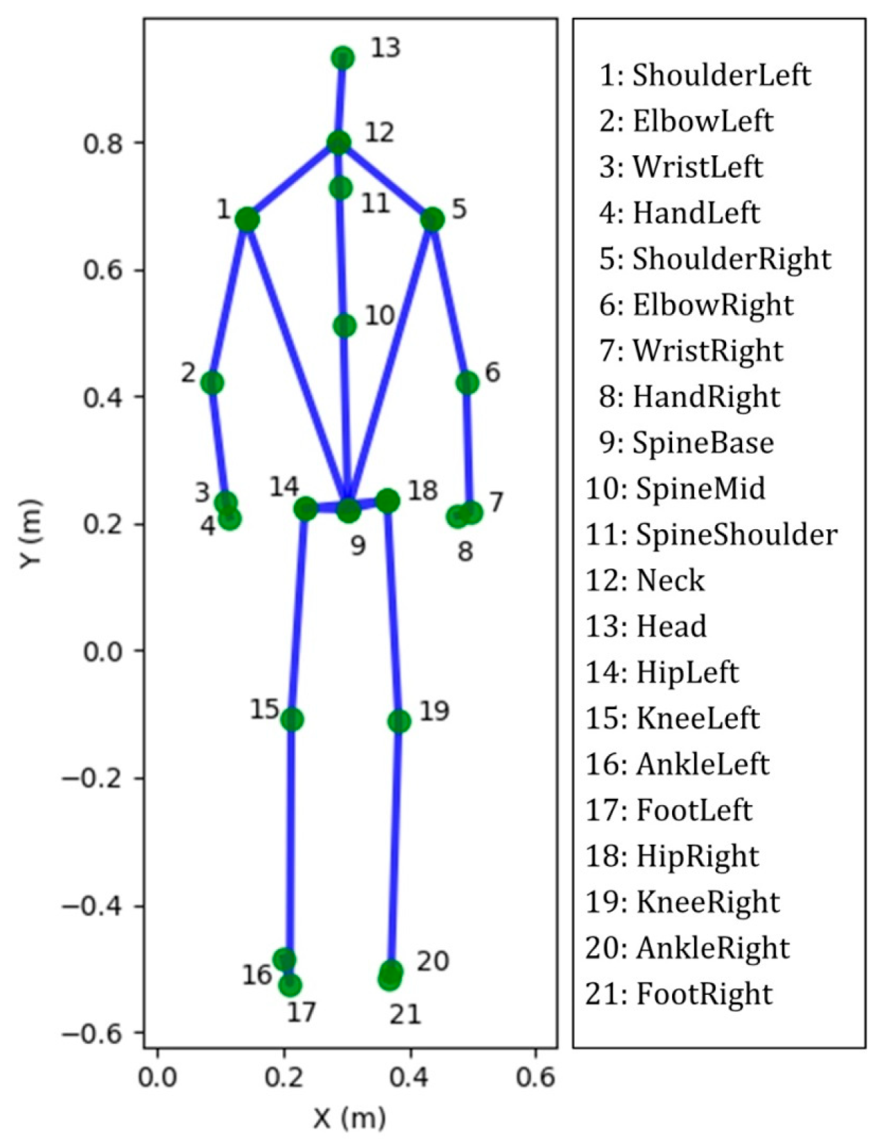 Sensors 21 04017 g001 Sensors 21 04017 g001