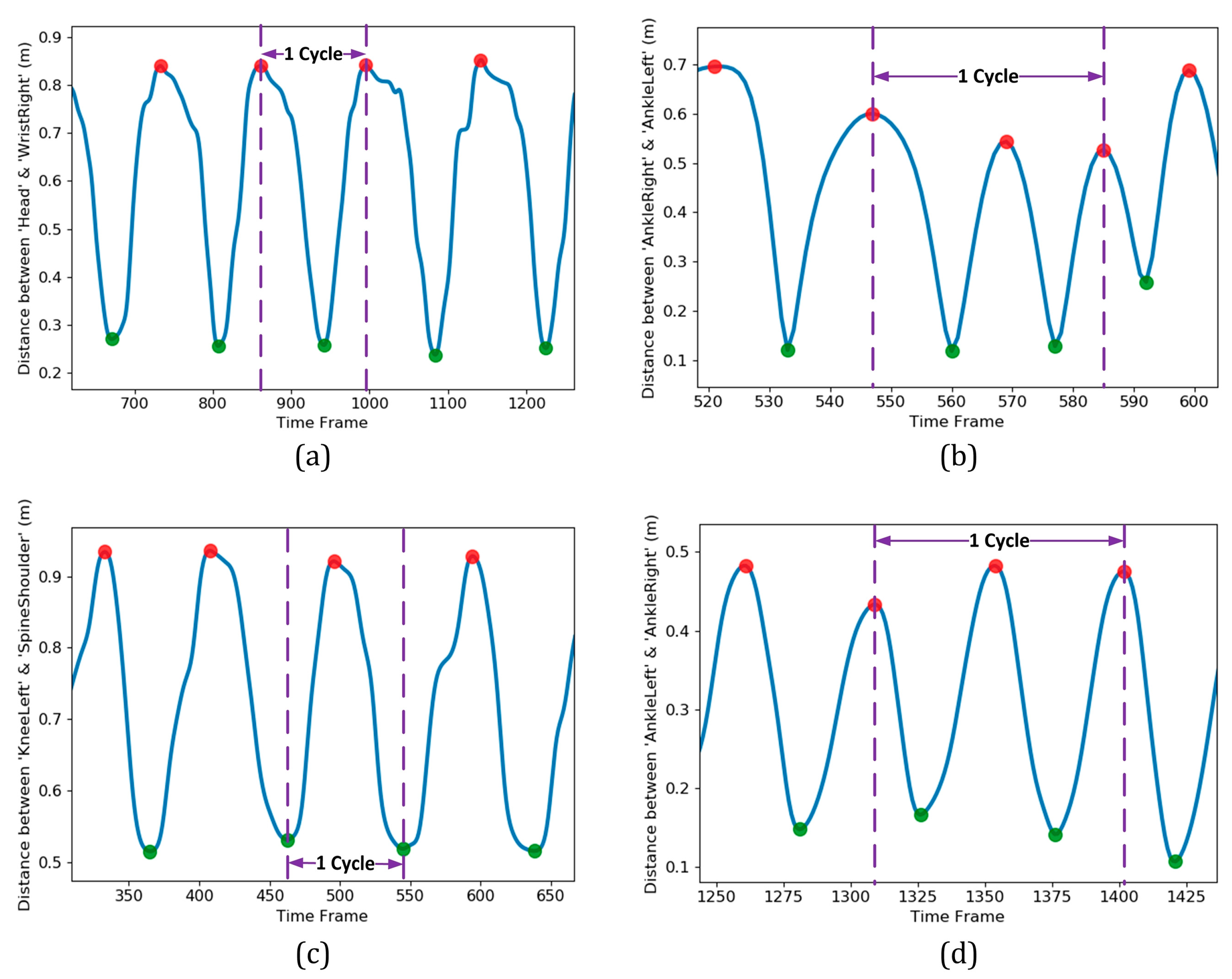 Sensors 21 04017 g005 Sensors 21 04017 g005