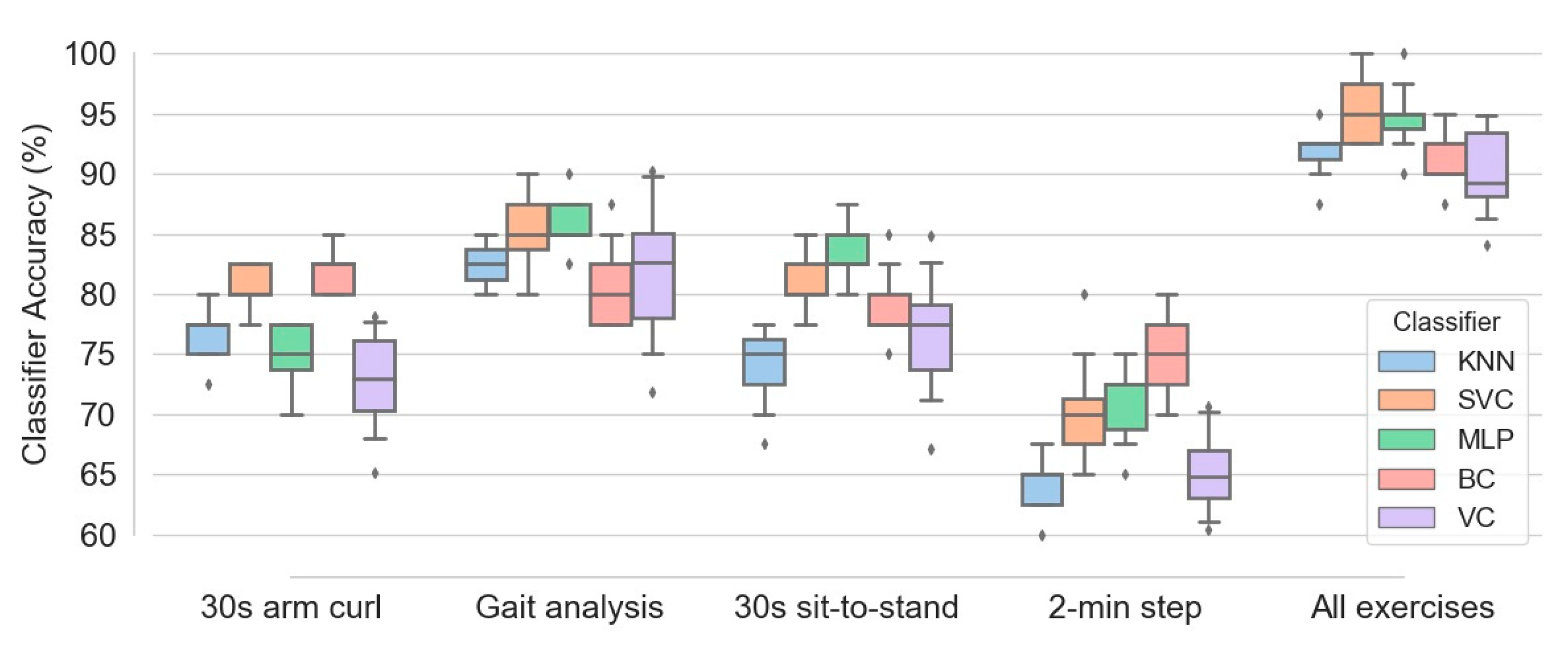 Sensors 21 04017 g010 Sensors 21 04017 g010