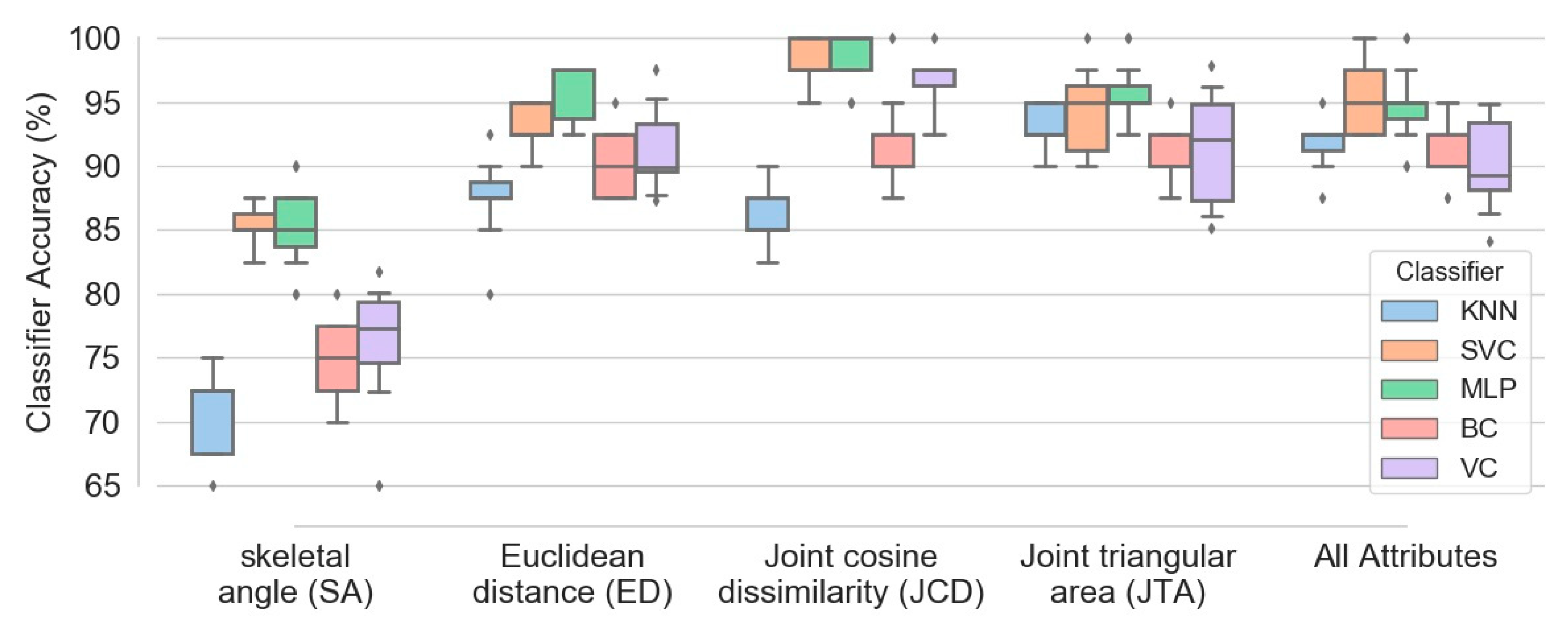 Sensors 21 04017 g011 Sensors 21 04017 g011