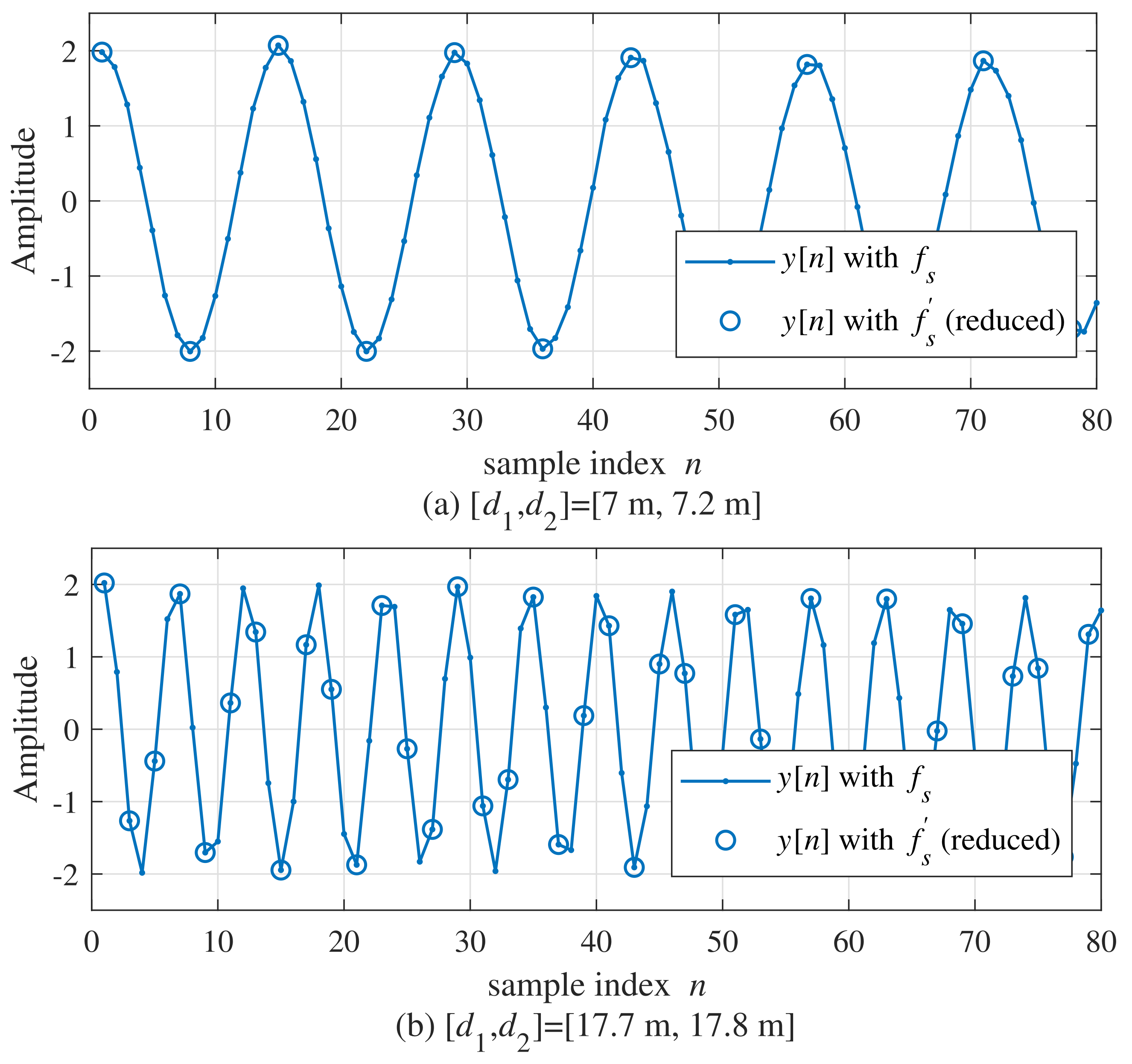 Sensors 21 04018 g003
