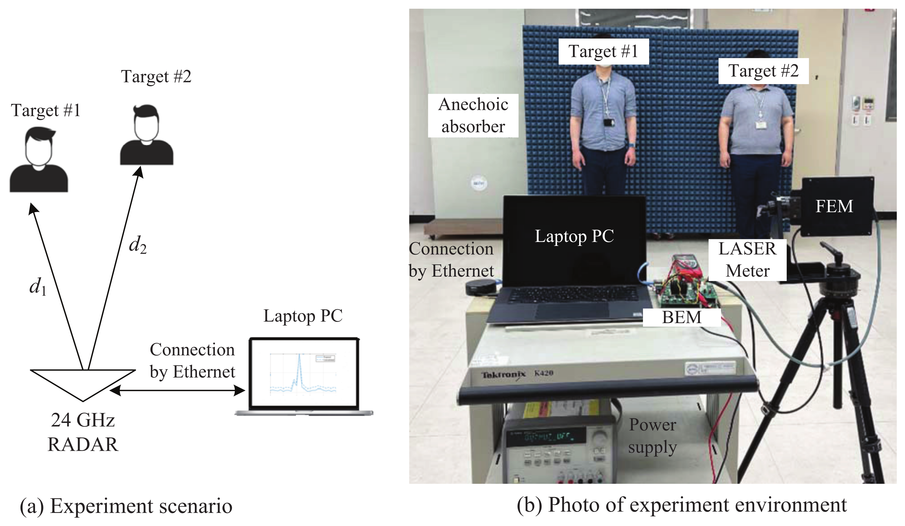 Sensors 21 04018 g009