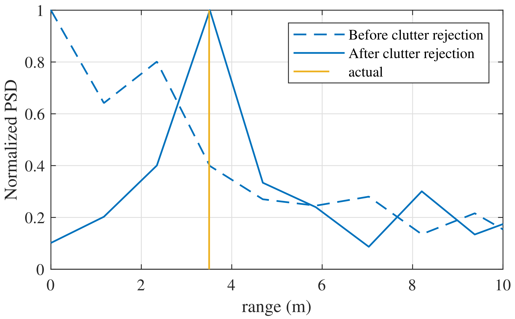 Sensors 21 04018 g010