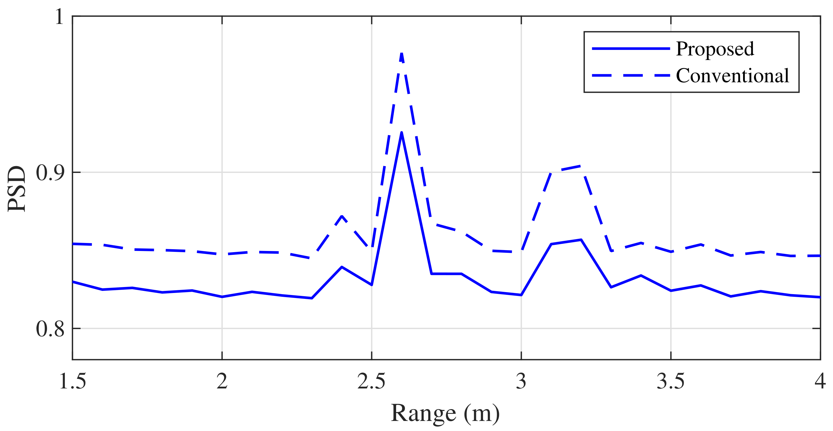 Sensors 21 04018 g011