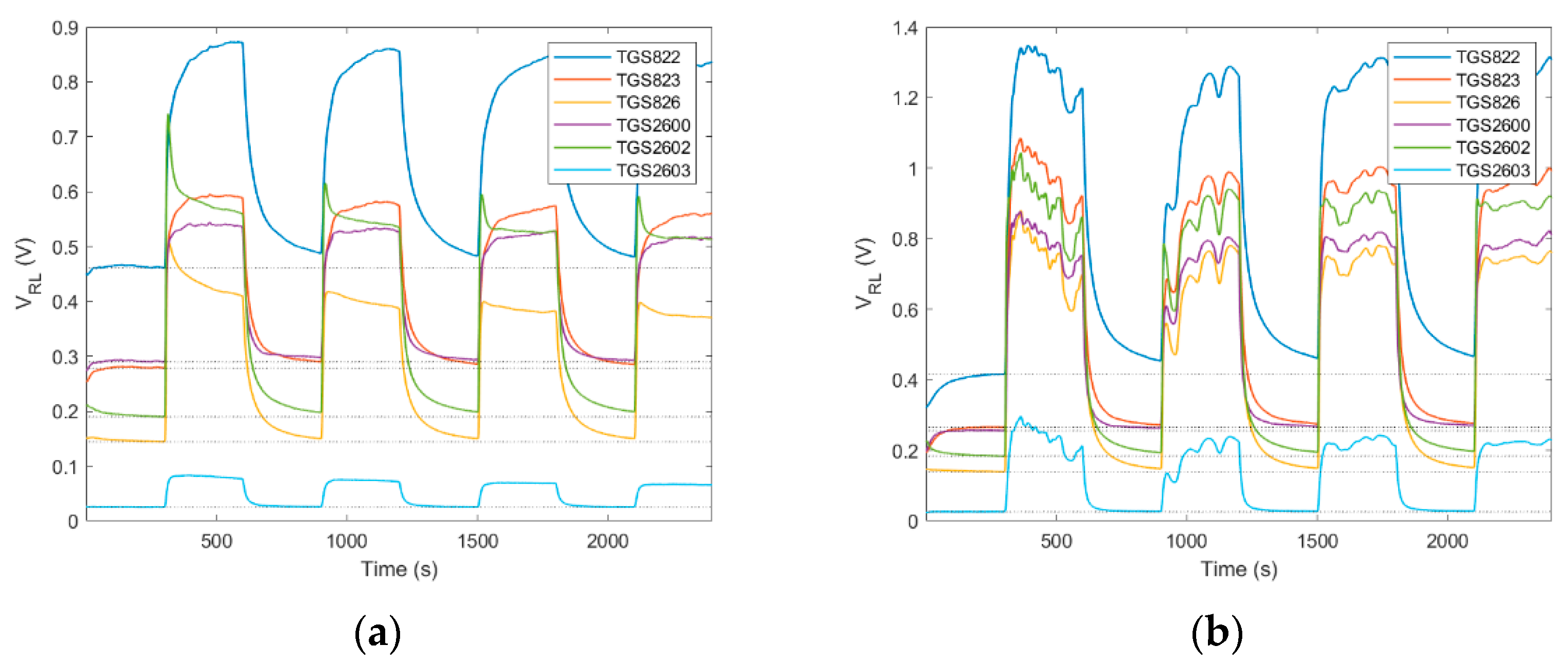 Sensors 21 04019 g004