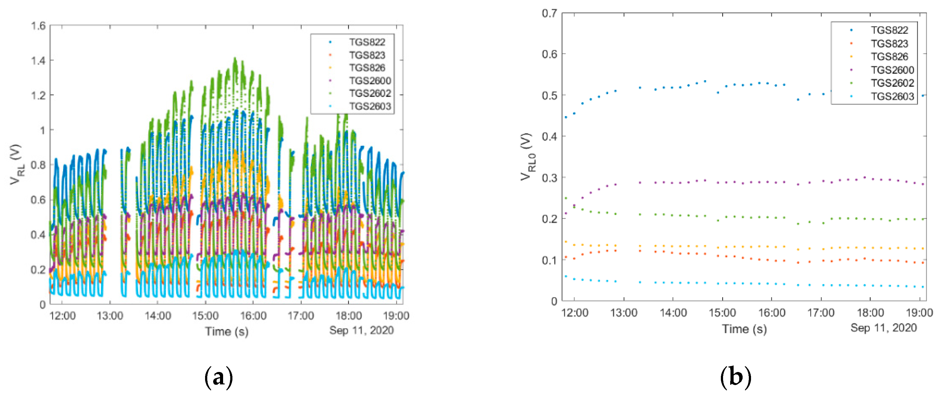 Sensors 21 04019 g005a
