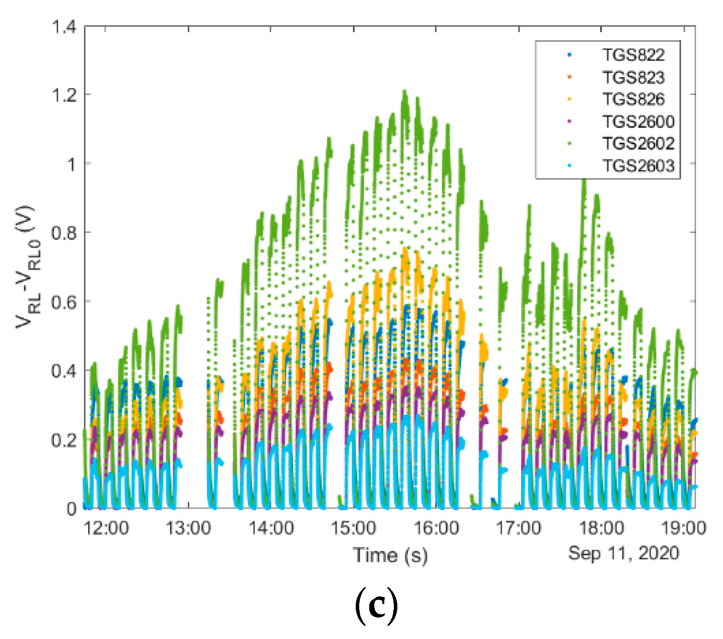 Sensors 21 04019 g005b