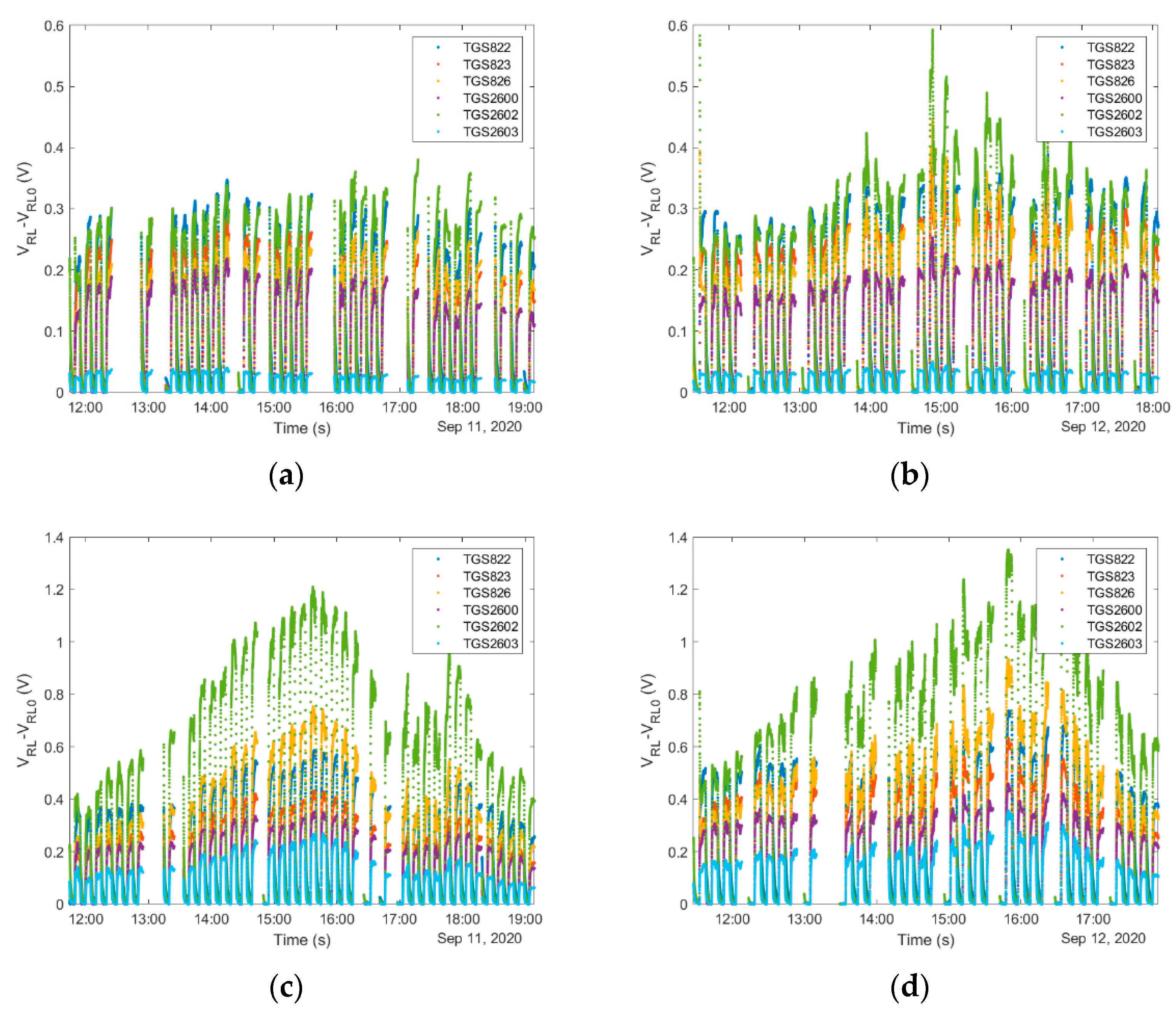 Sensors 21 04019 g006