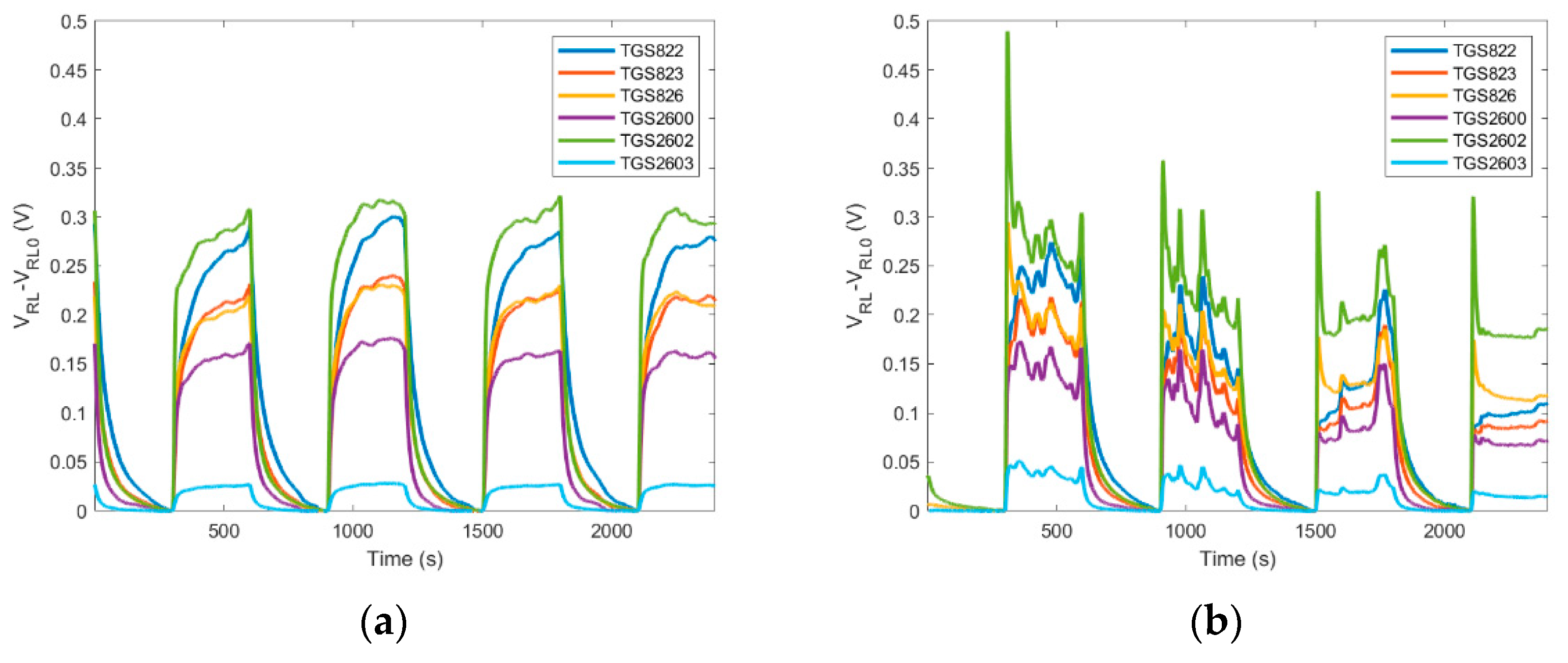 Sensors 21 04019 g009