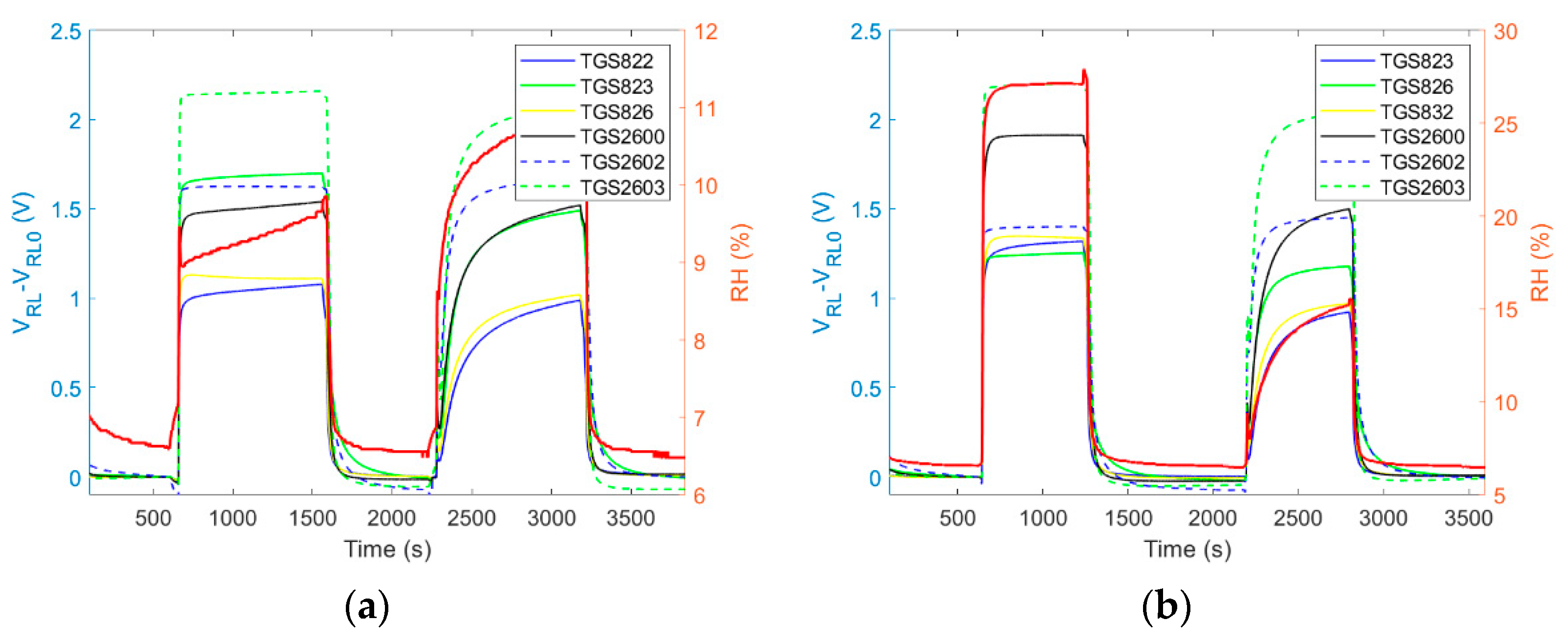 Sensors 21 04019 g010