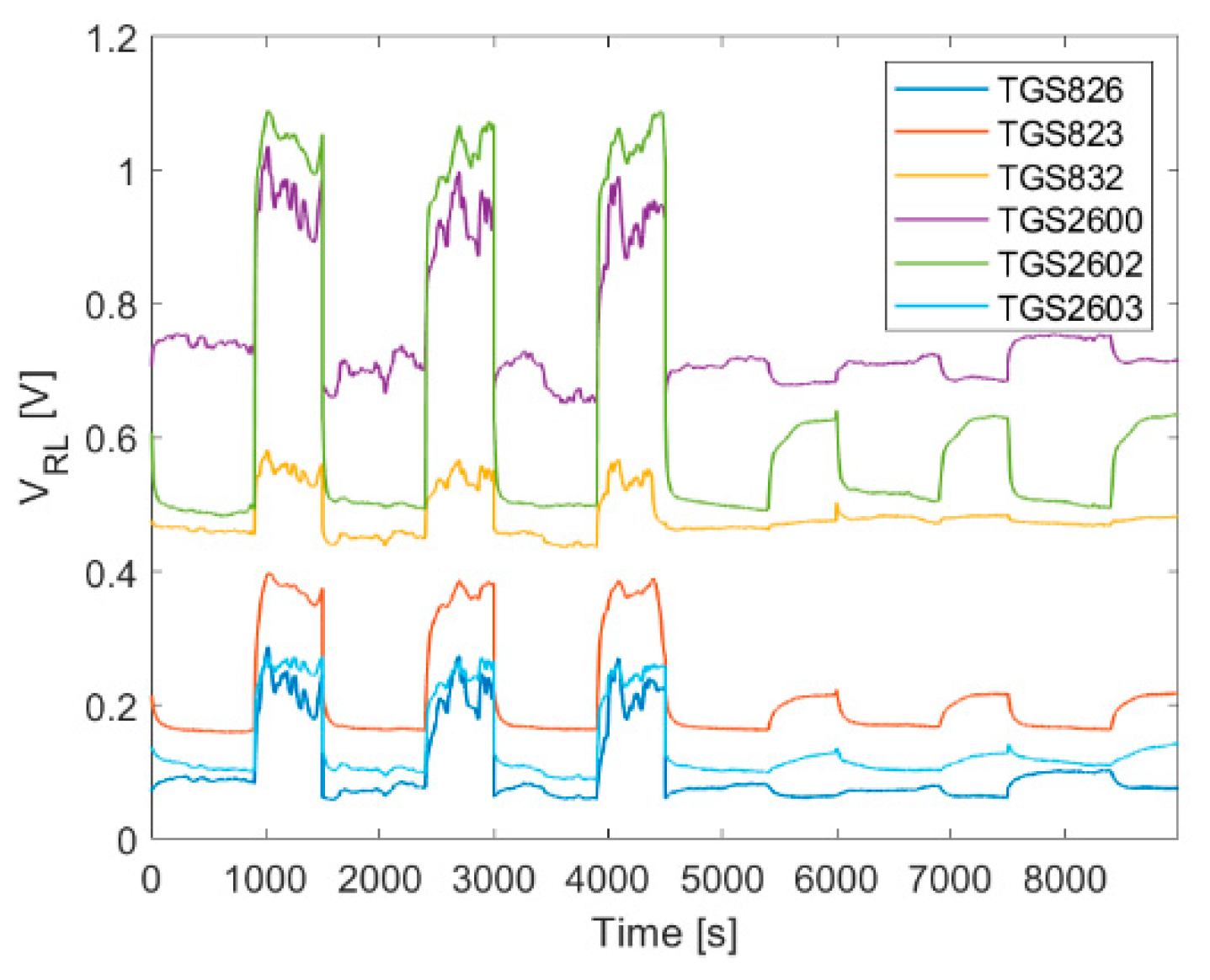 Sensors 21 04019 g012