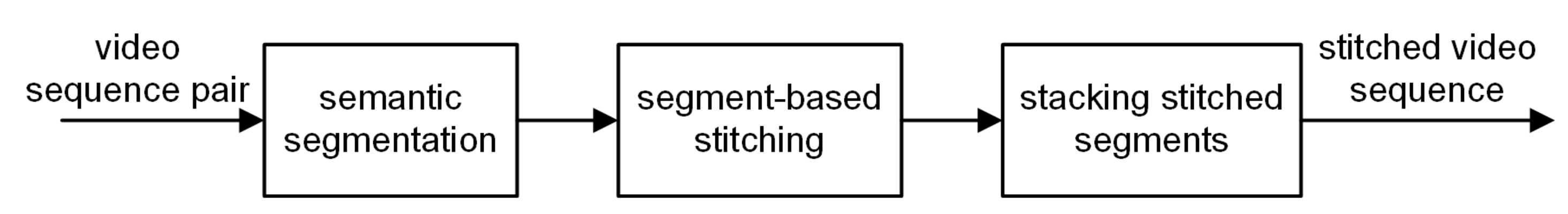 Sensors 21 04020 g001
