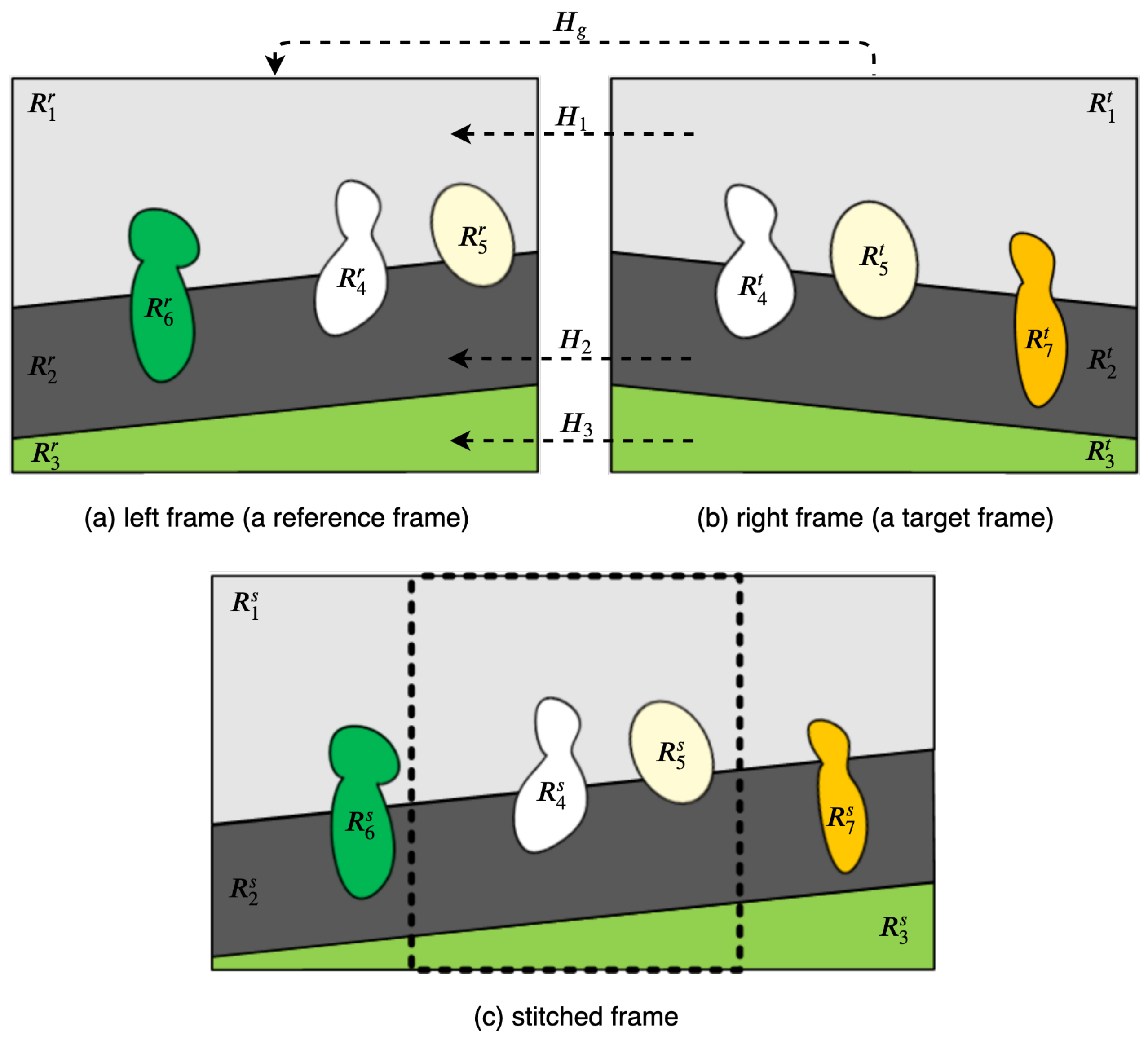 Sensors 21 04020 g003