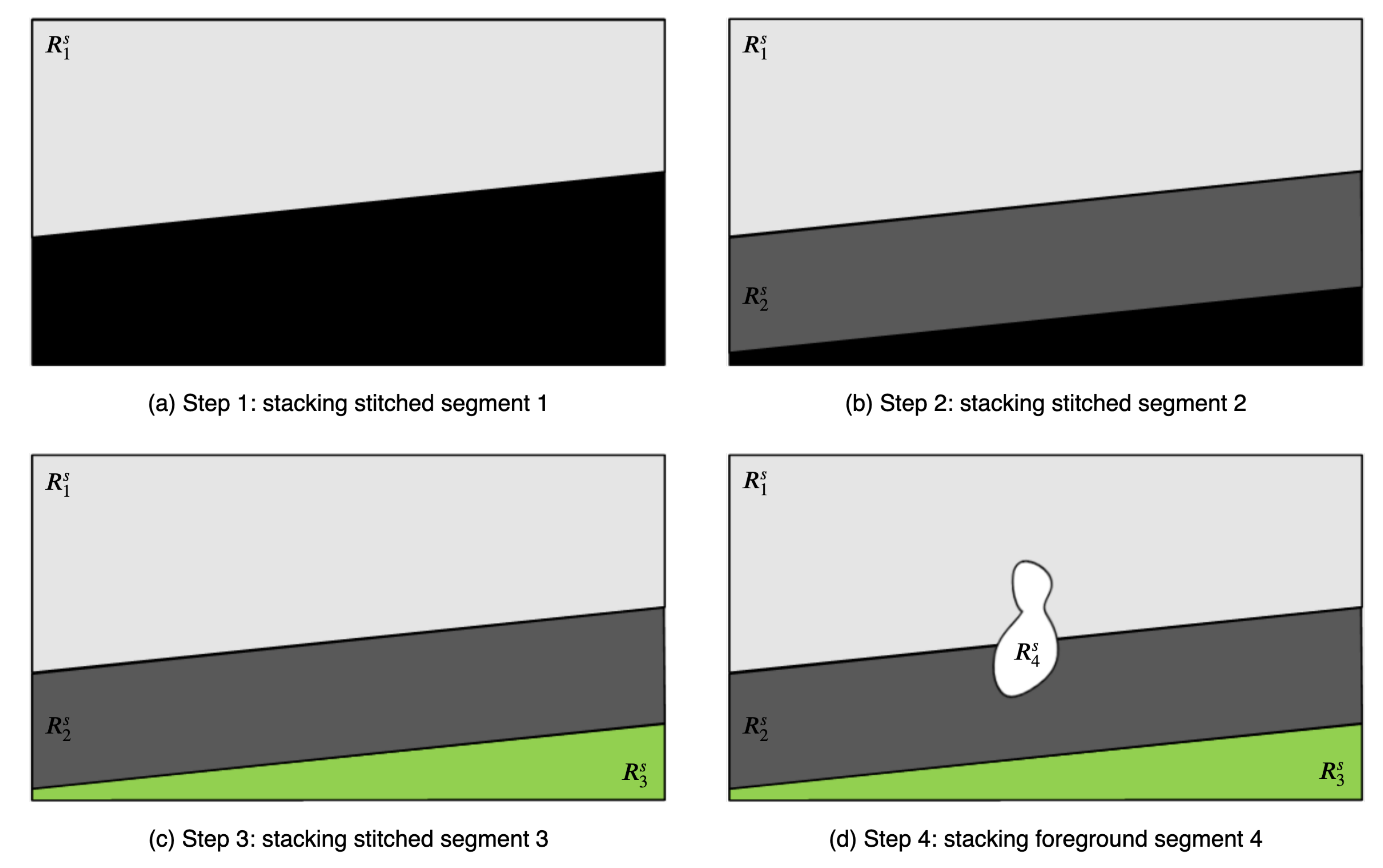 Sensors 21 04020 g004