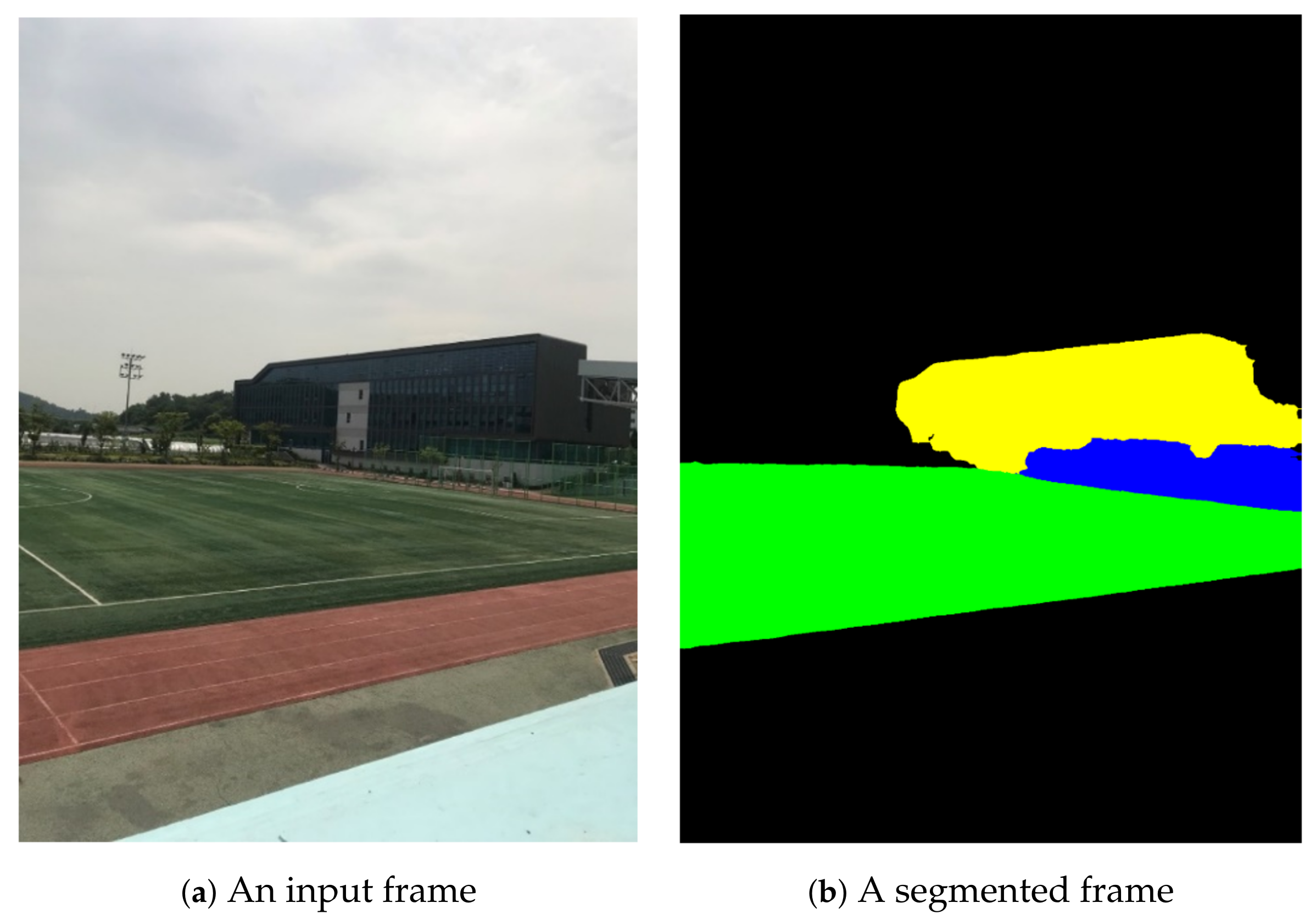 Sensors 21 04020 g006