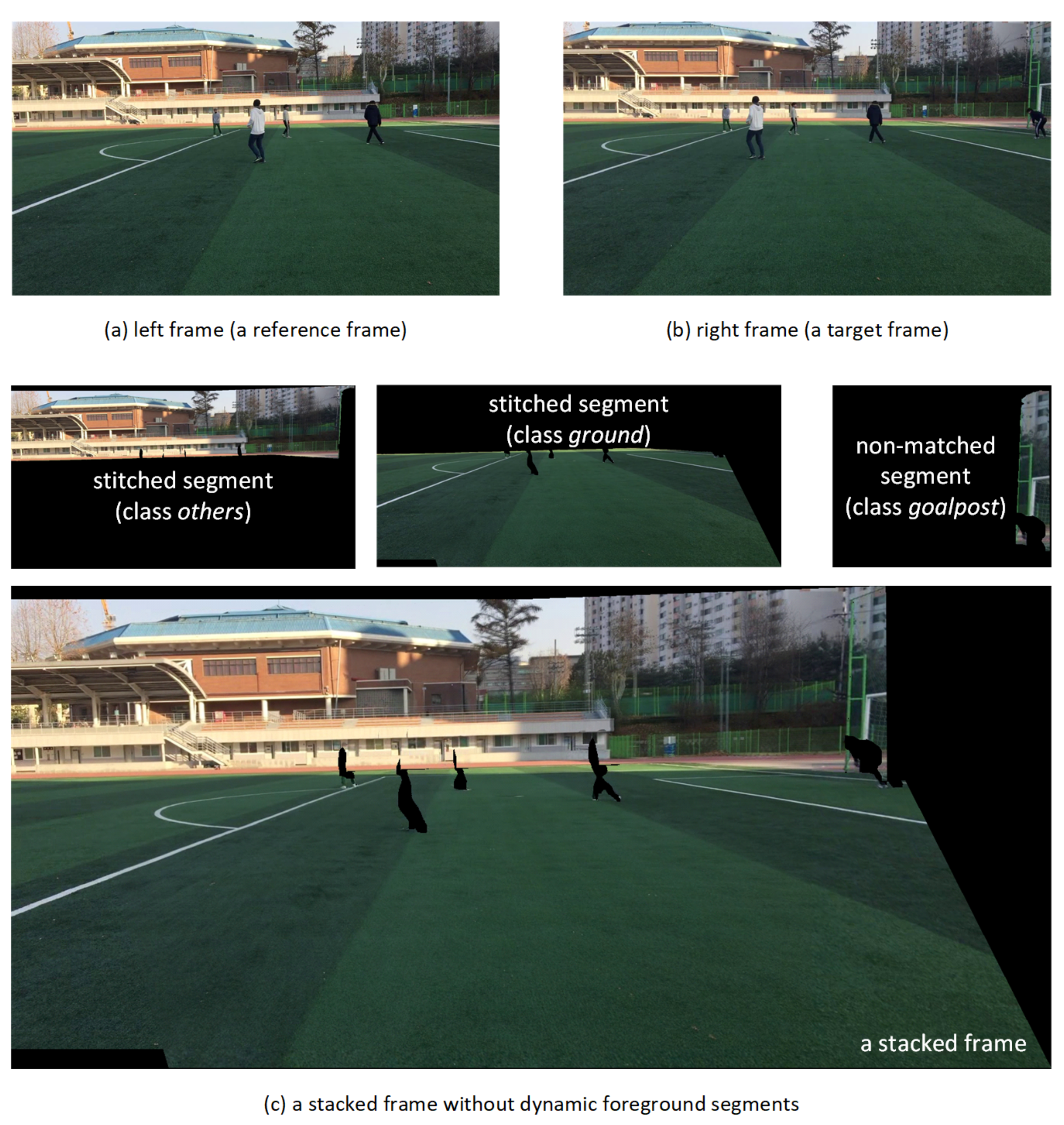 Sensors 21 04020 g007