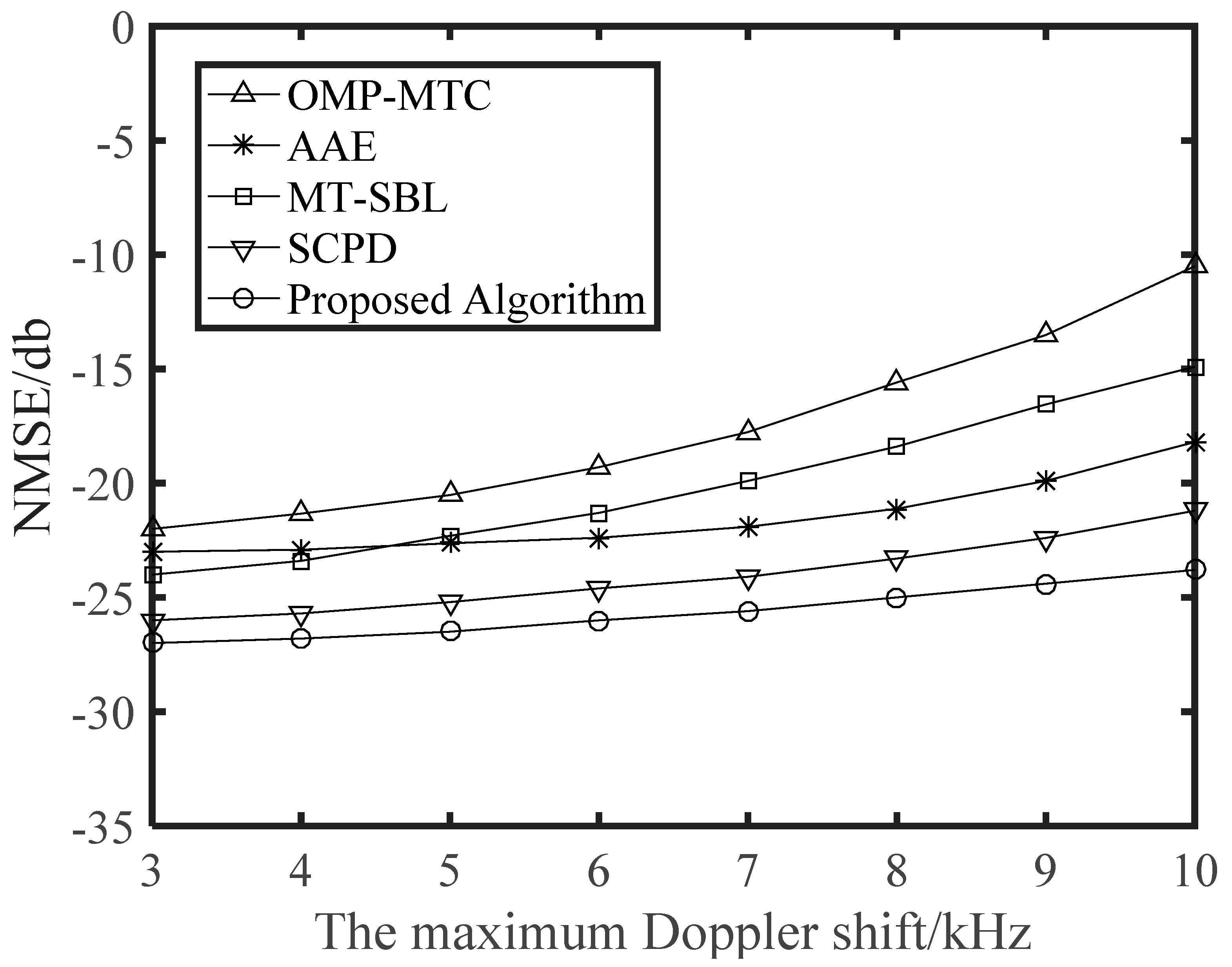 Sensors 21 04021 g004